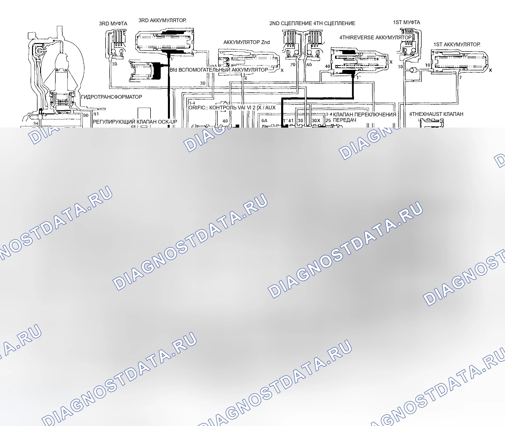 Рис. 185: Положение P. Honda Civic VII рестайлинг