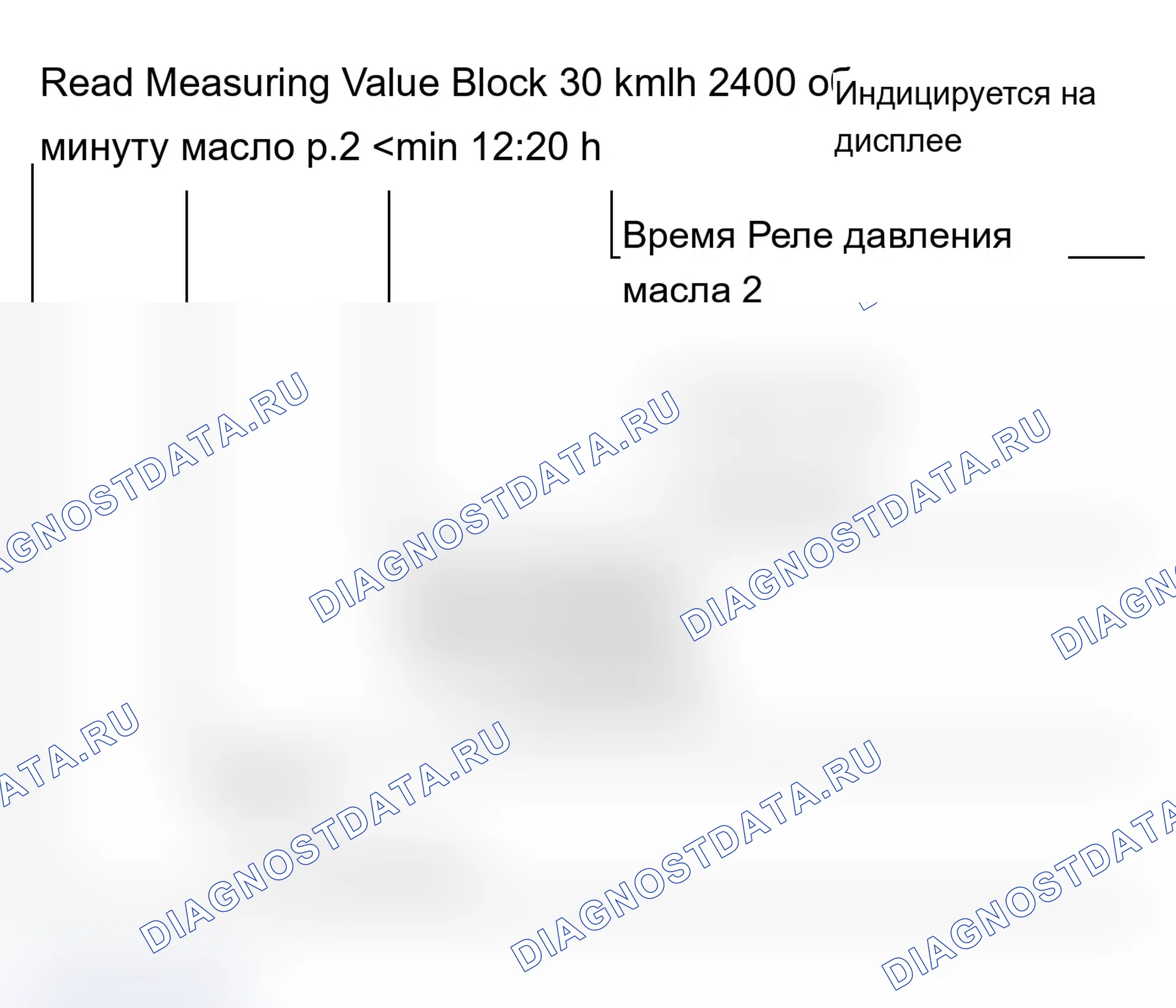 Рис. 59: Блок измеряемых величин 001. Audi S6 C5