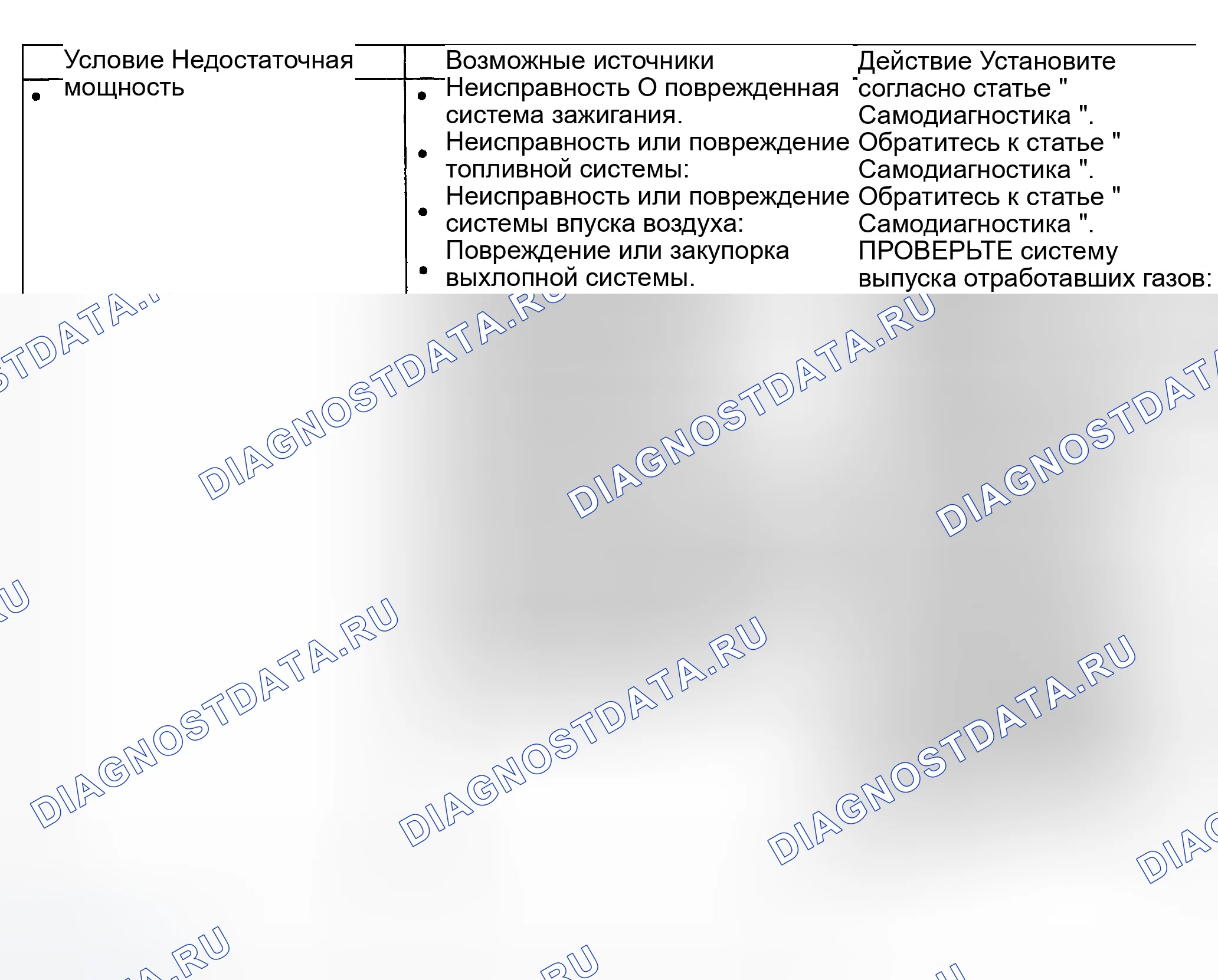 Рис. 8. Ford Explorer Sport Trac I