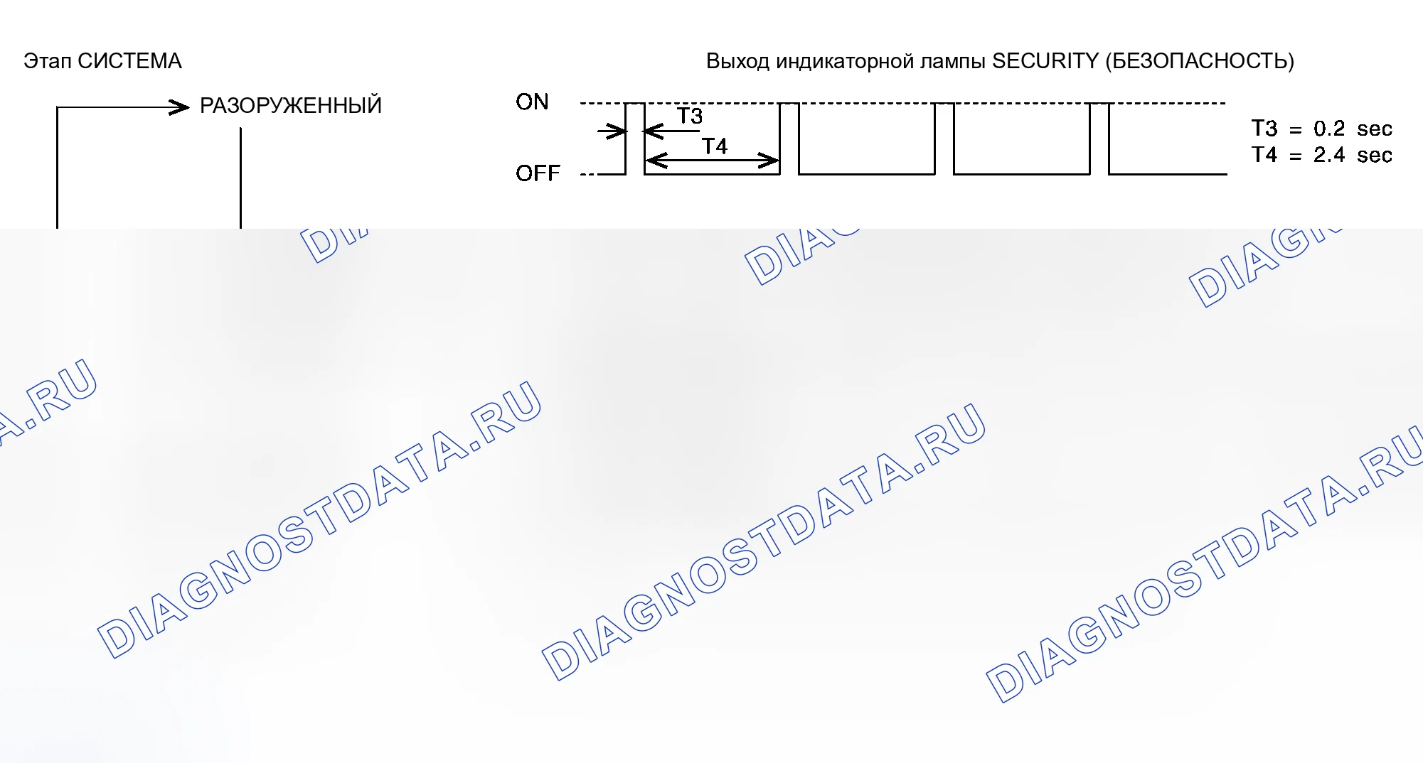 Рис. 116: ОПИСАНИЕ замков дверей и противоугонной системы. Honda Stream I
