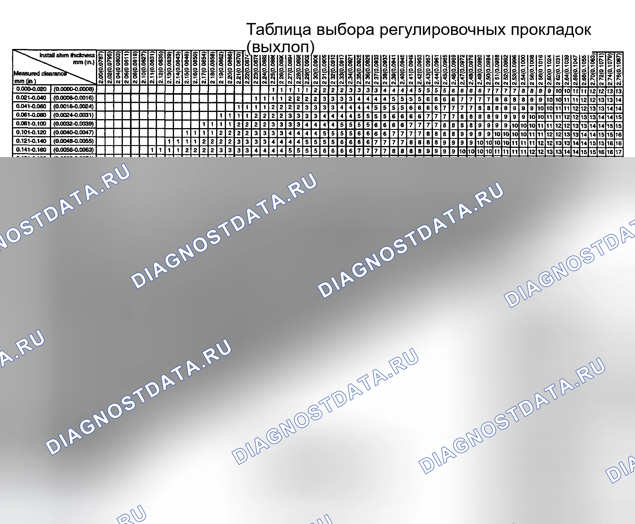 Рис. 405. Hyundai Tucson I