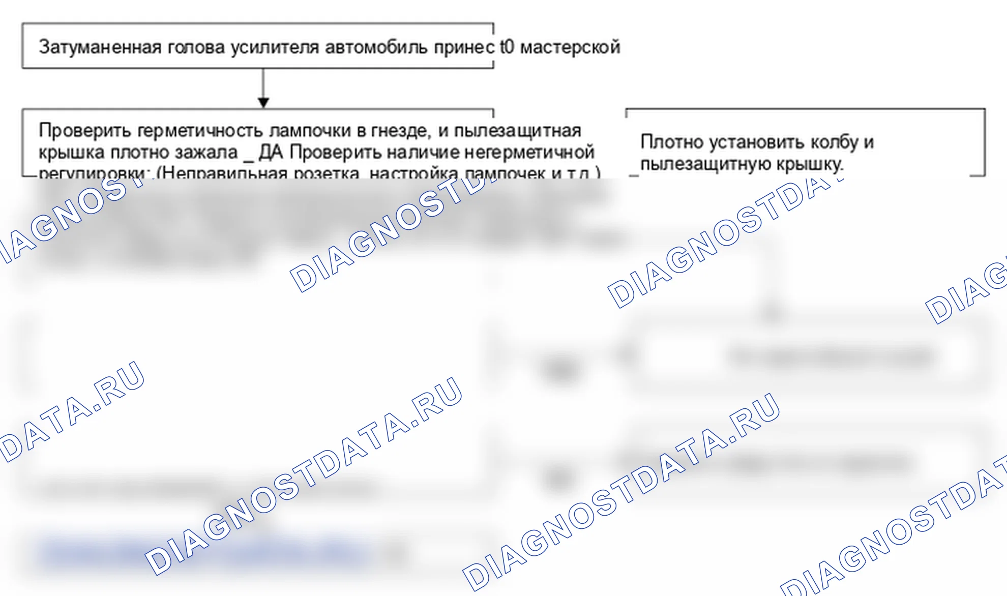 Регулировка фары. Hyundai Genesis BH