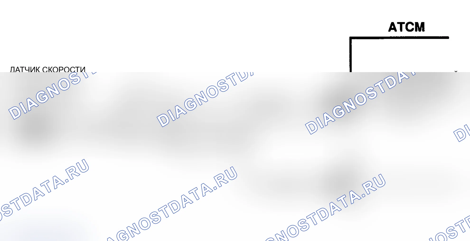 Рис. 72: Диагностические средства. Isuzu Impulse II