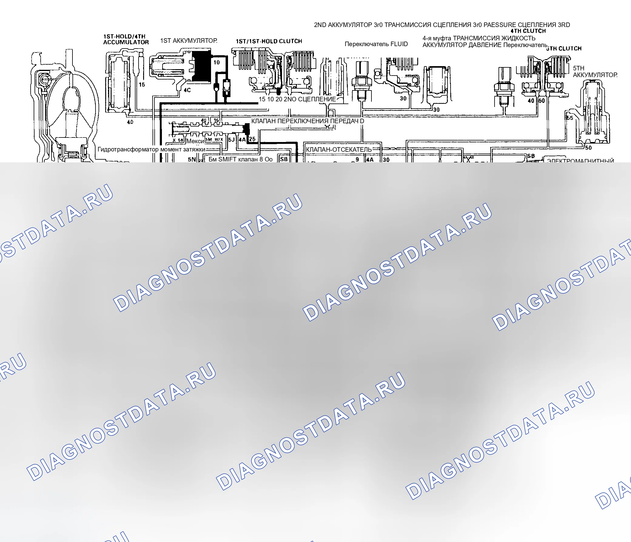 Рис. 121: Положение D: Переключение между 2-й и 3-й передачами. Honda Pilot I