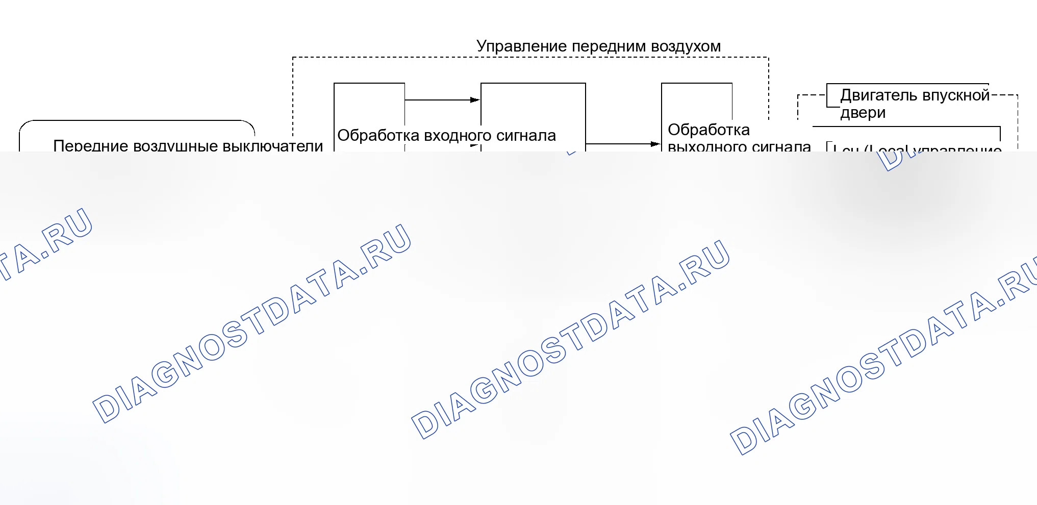 Рис. 155. Nissan Altima L31 рестайлинг