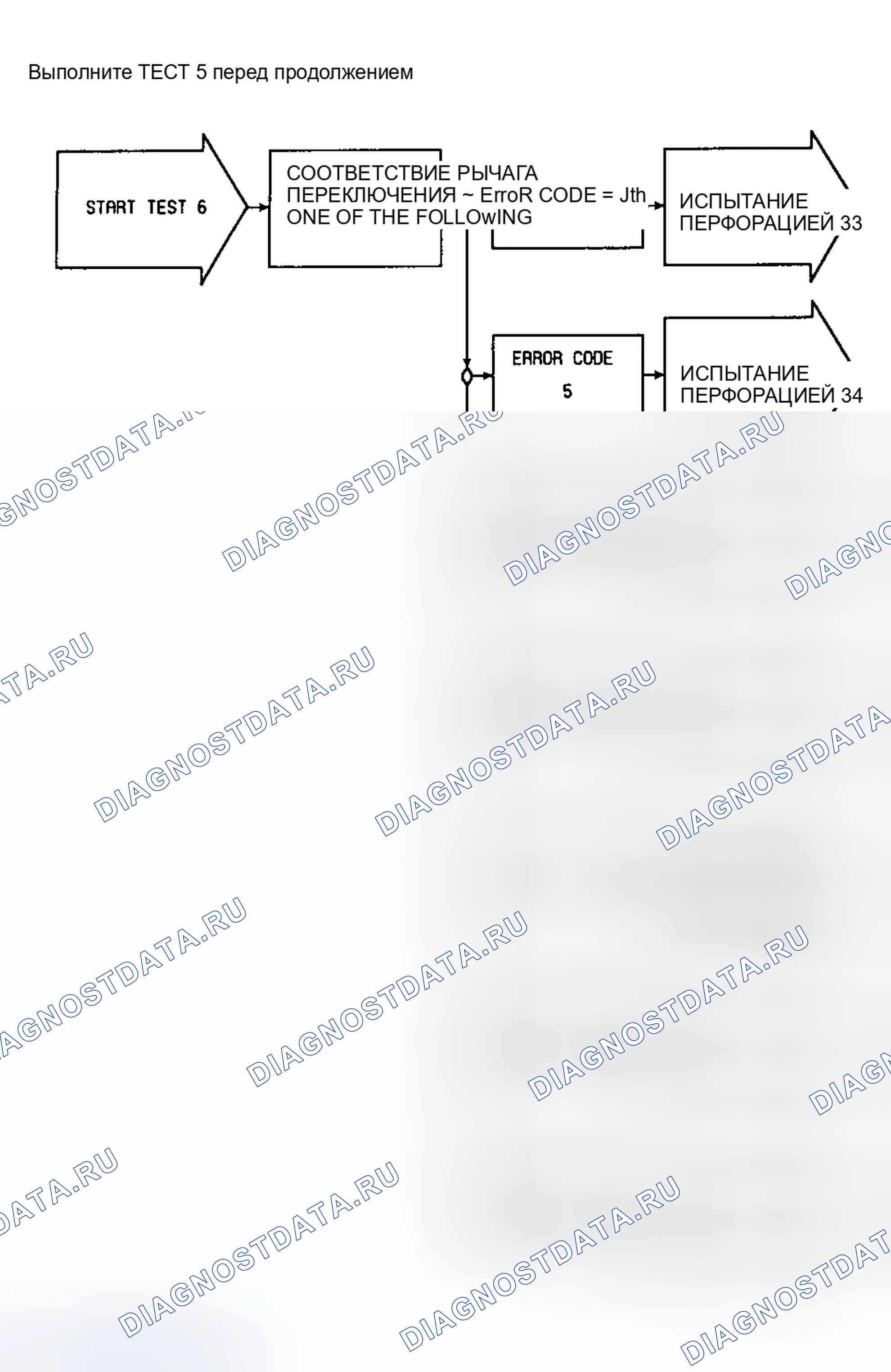 Рис. 84: ИСПЫТАНИЕ 6. Chrysler New Yorker XIII