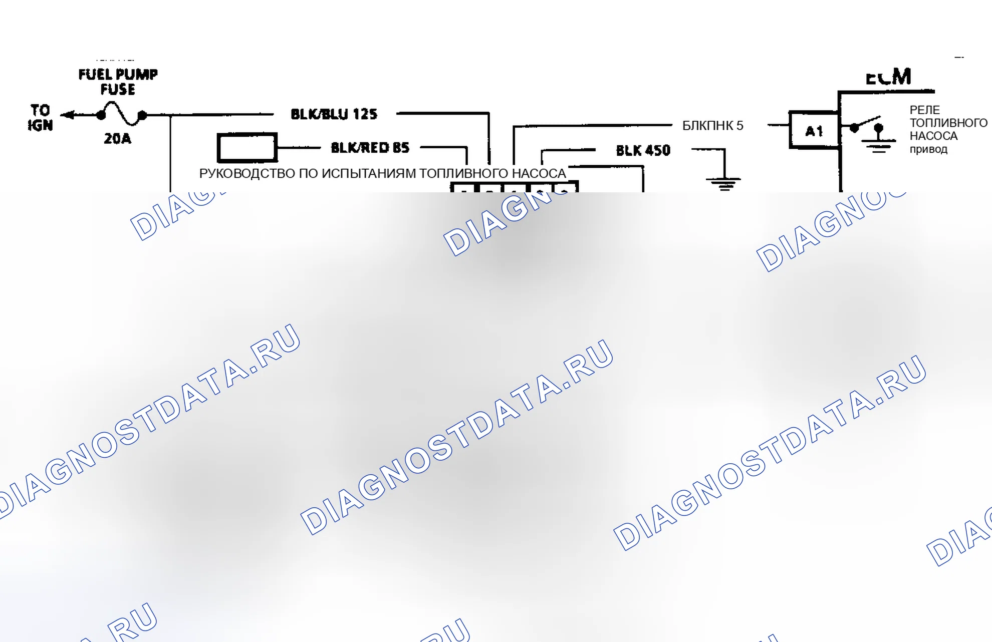 Рис. 10: Диагностические средства. Isuzu Rodeo I