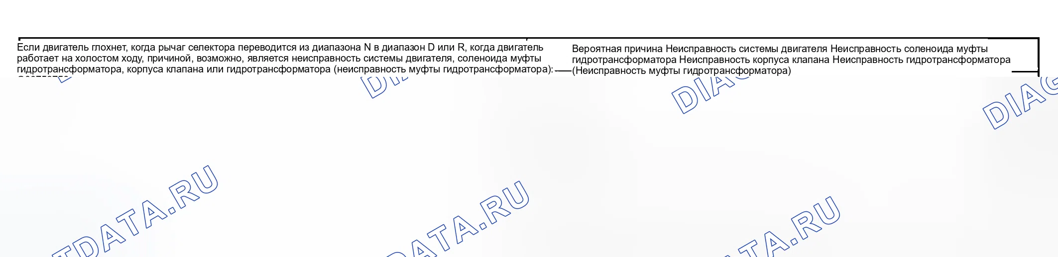 Рис. 85: ПРОЦЕДУРА КОНТРОЛЯ 6. Hyundai Sonata V