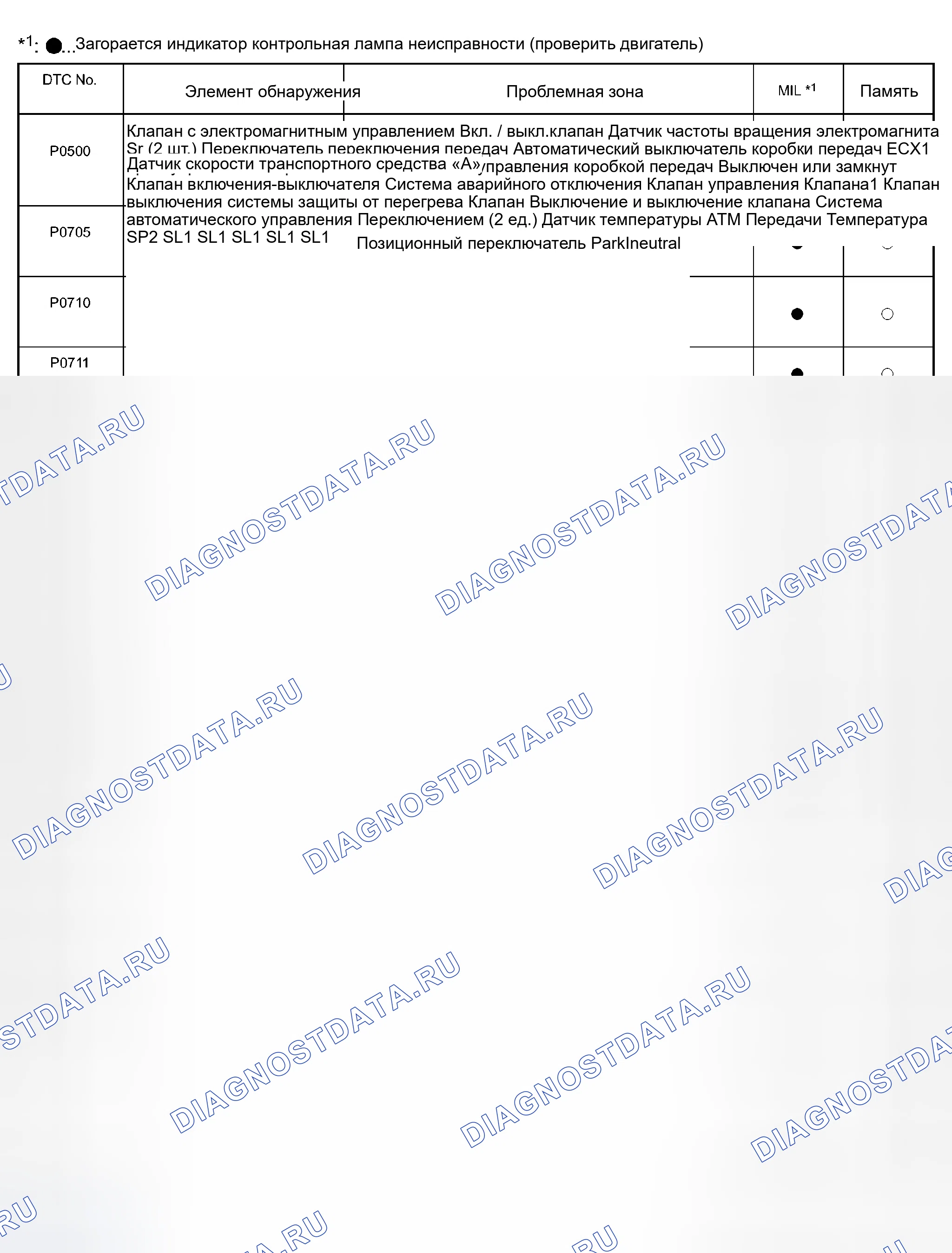Рис. 166. Haval Xiaolong Max I