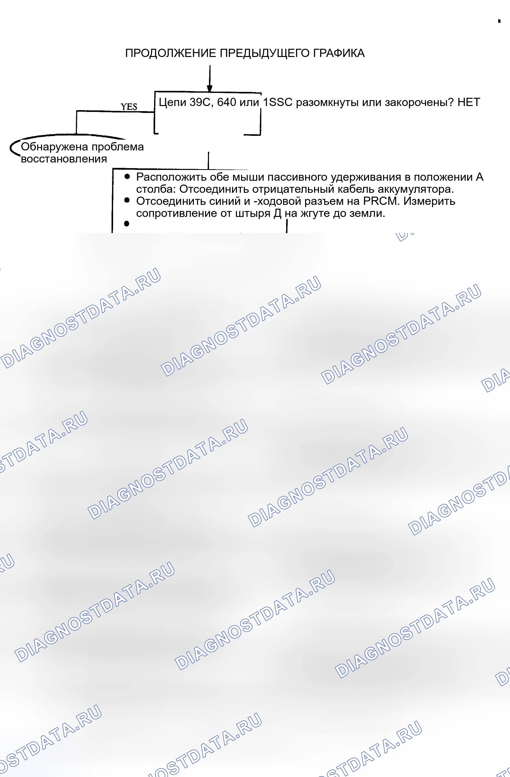 Рис. 2: Диагностическая карта пассивного удерживания (2 из 3). Saturn SC I