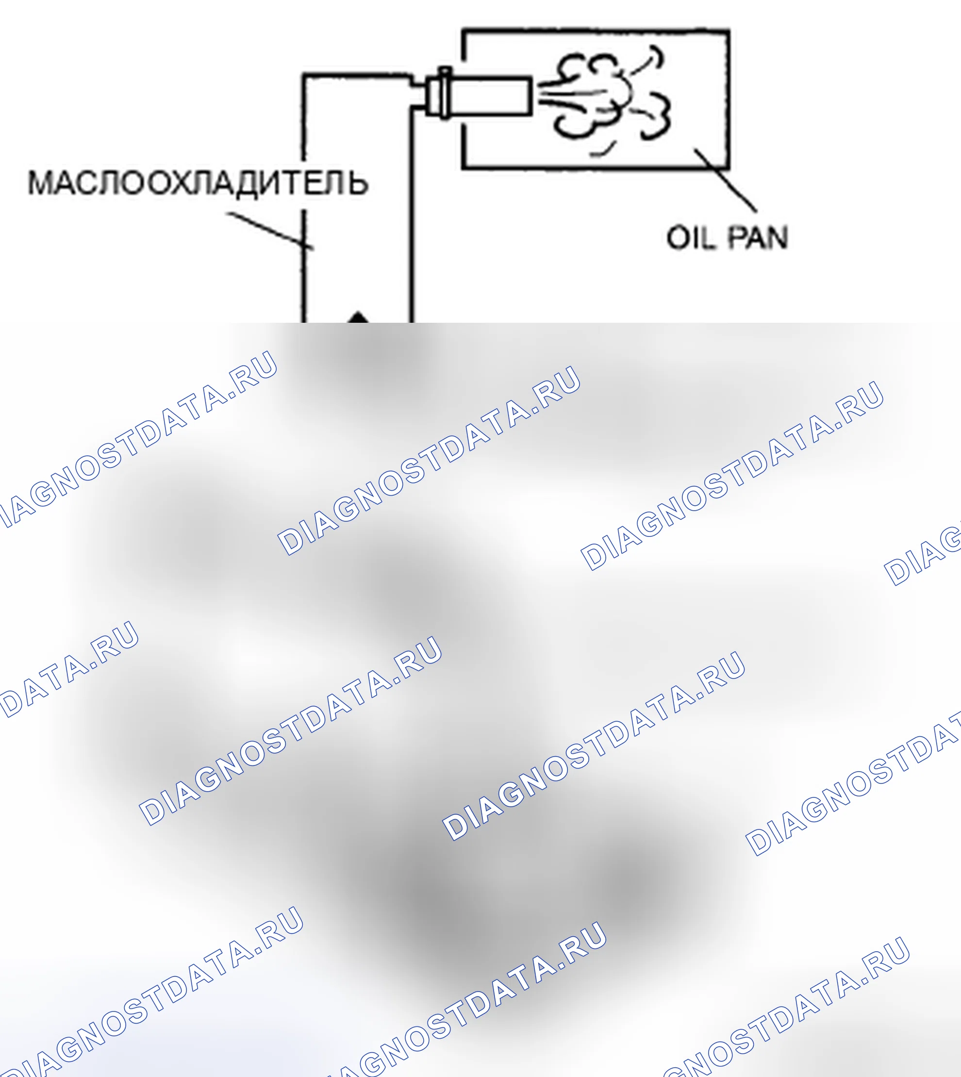 Рис. 416: ПРОМЫВКА МАСЛООХЛАДИТЕЛЯ [AW6A-EL, AW6AX-EL]. Mazda CX-7 I