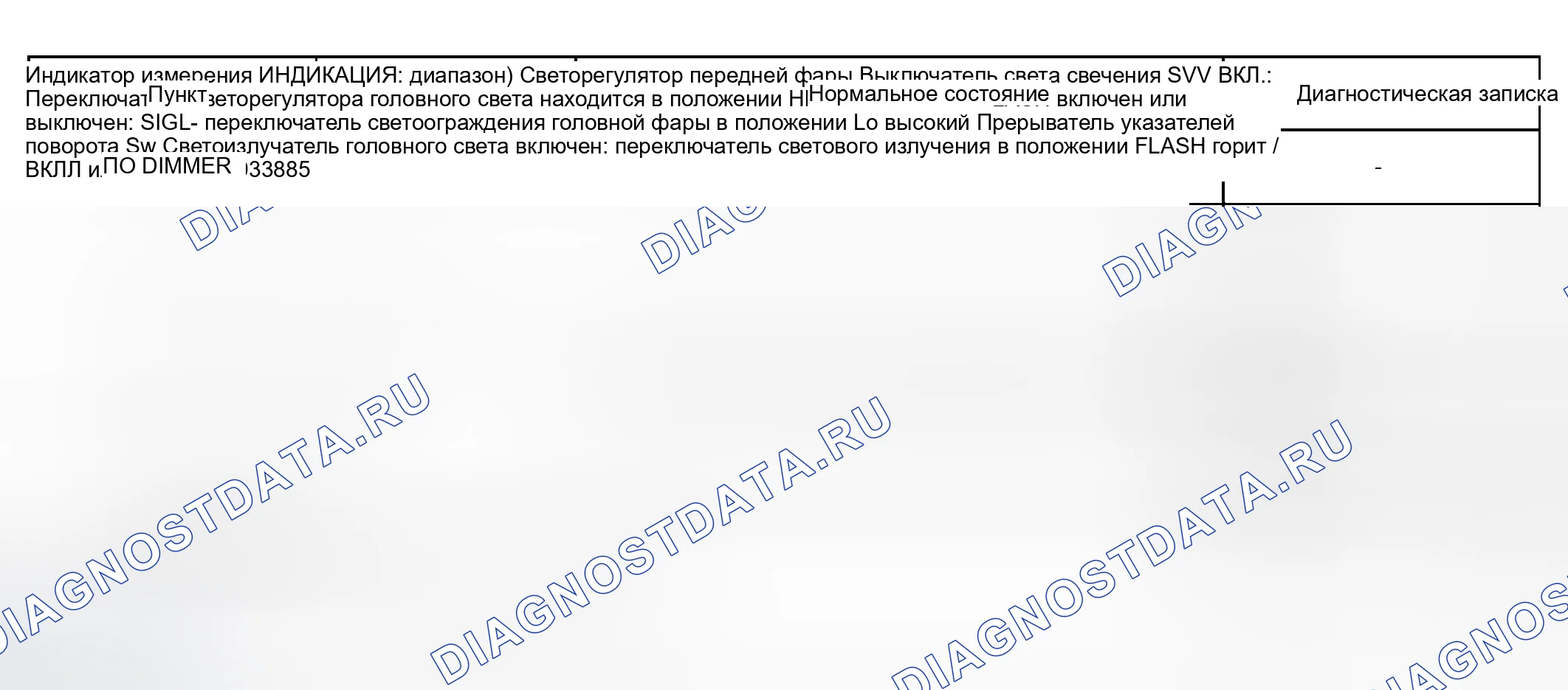 Рис. 28: ПРОЦЕДУРА КОНТРОЛЯ. Toyota Sienna II