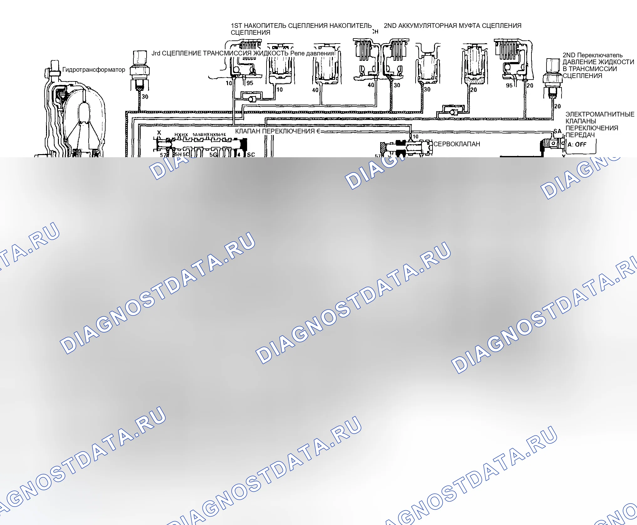 Рис. 301: Положение D: Переключение между 1-й и 2-й передачами. Honda CR-V II