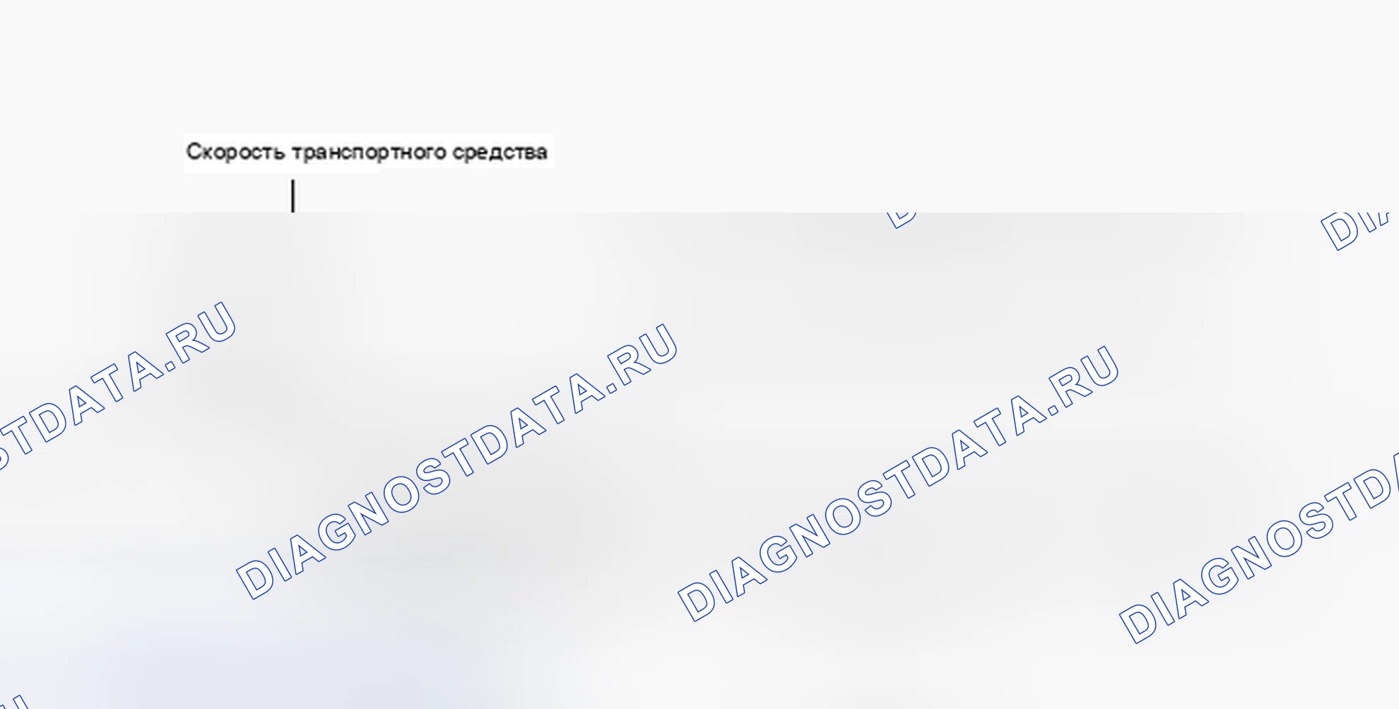 Рис. 47: Схема ездового цикла 2. Haval H4 I