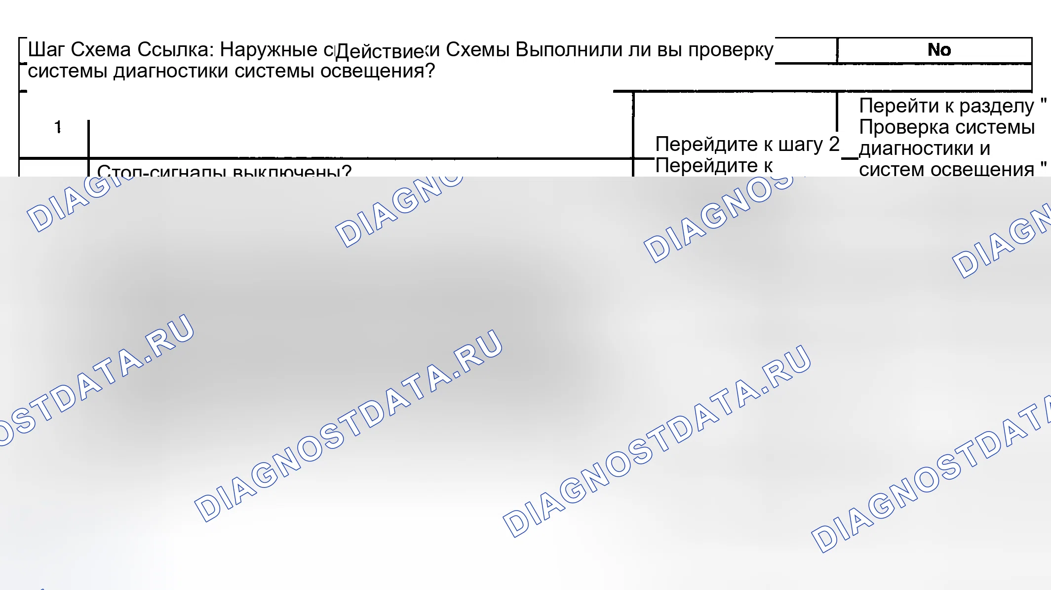 Рис. 62: Стоп-сигналы всегда включены. Buick Regal IV