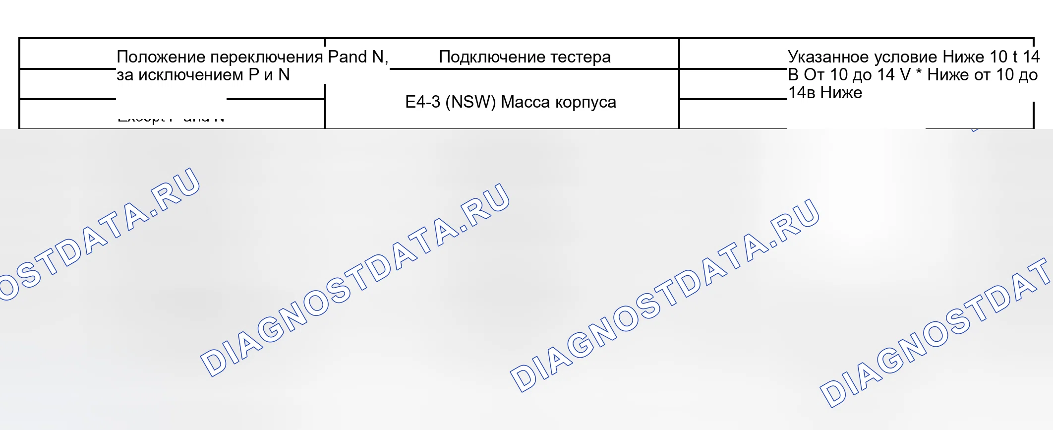 Рис. 148. Toyota Tundra I рестайлинг