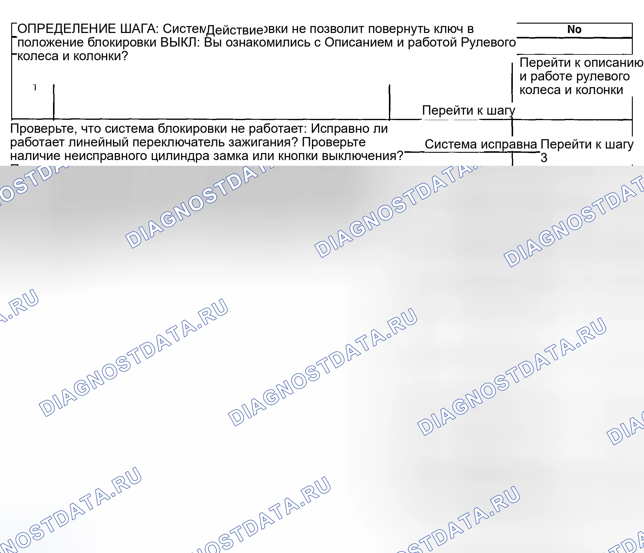 Рис. 6: СИСТЕМА БЛОКИРОВКИ НЕ БЛОКИРУЕТСЯ. GMC Savana Camper Special G3500 