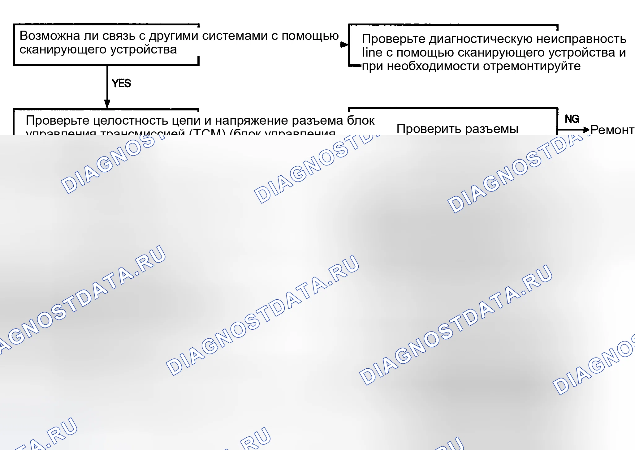 Рис. 10. Hyundai Santa Fe I