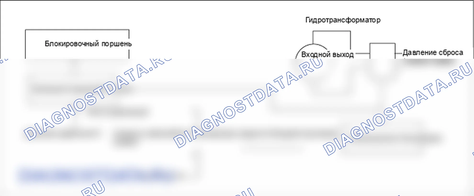 Принцип работы описания и работы (A5SR2). Kia Sorento BL