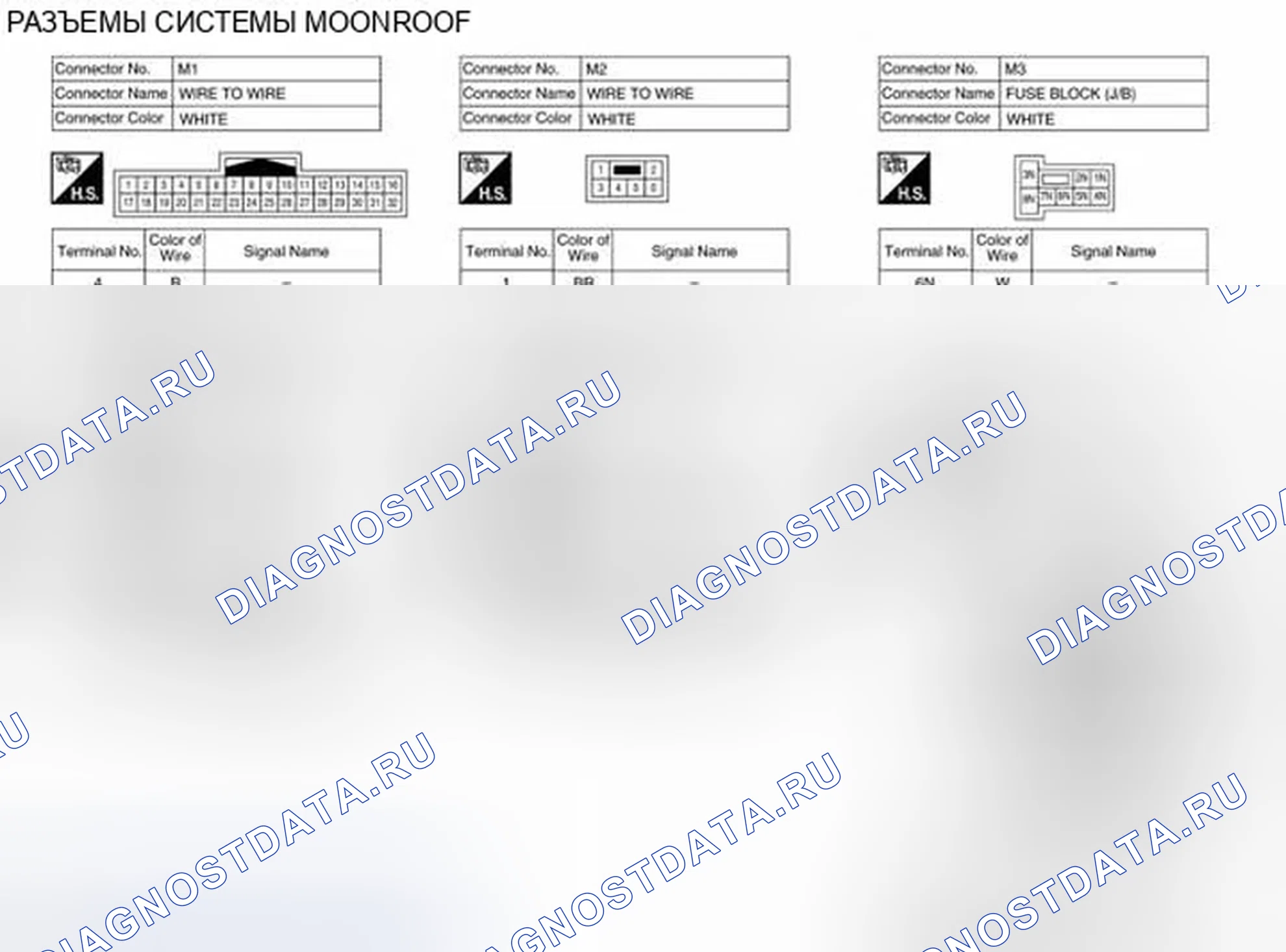 Рис. 78: Вид с торца разъема системы Moonroof. Infiniti QX60 I
