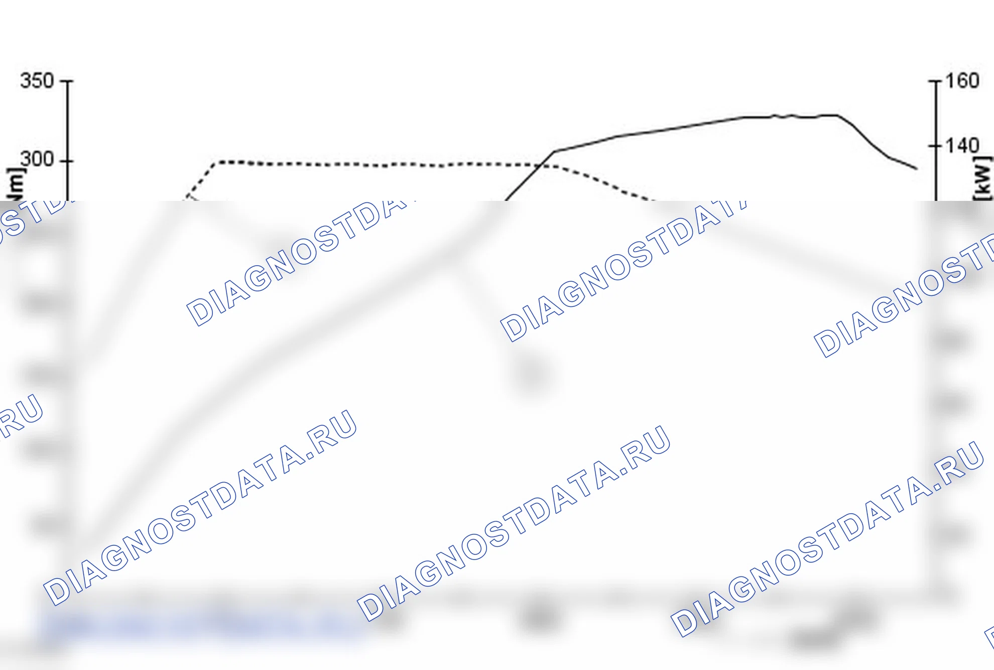 Электронные органы управления: описание и работа. Ford Mondeo IV