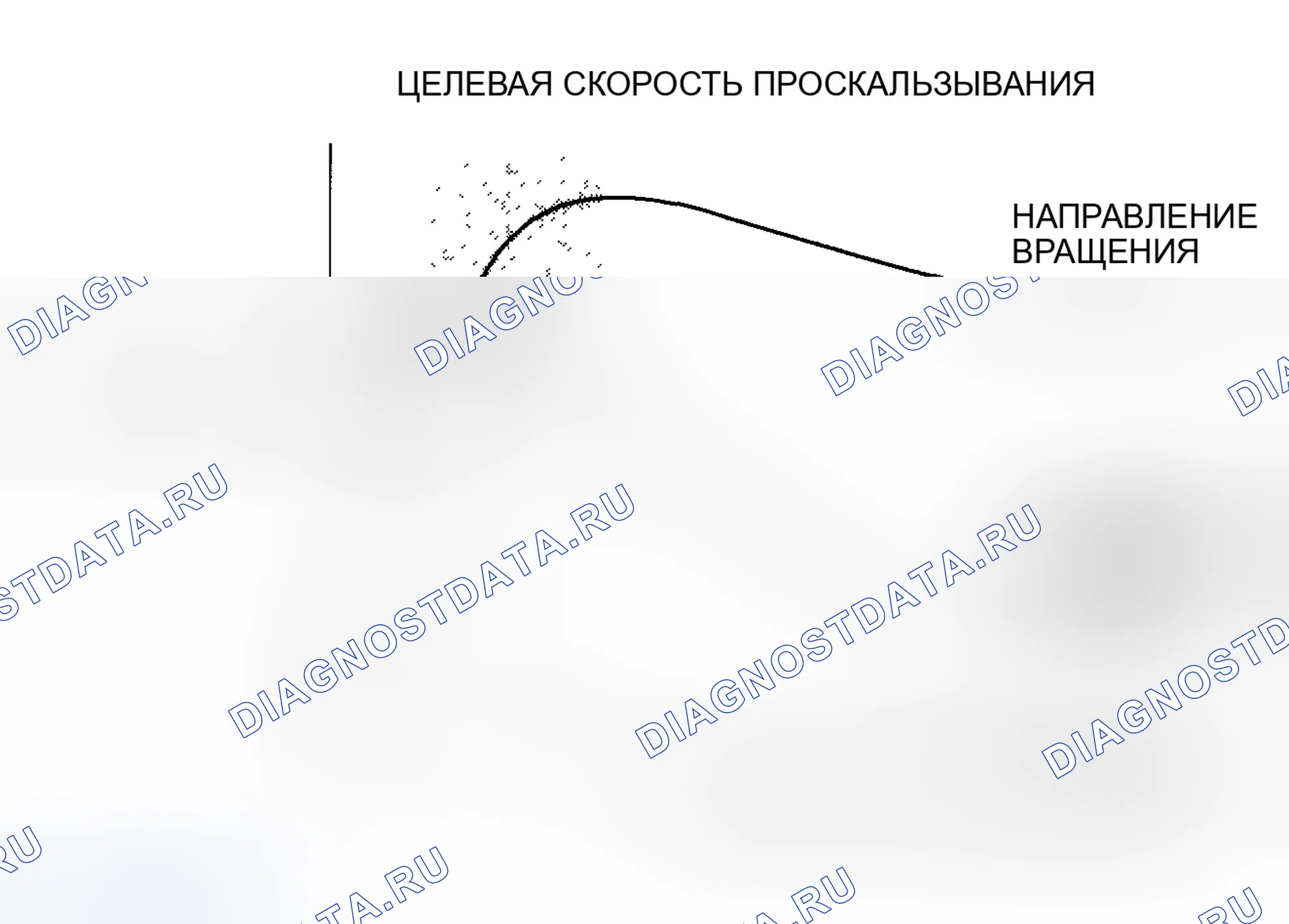 Рис. 25: Сила сцепления шины и дорожного покрытия. Honda Element YH2