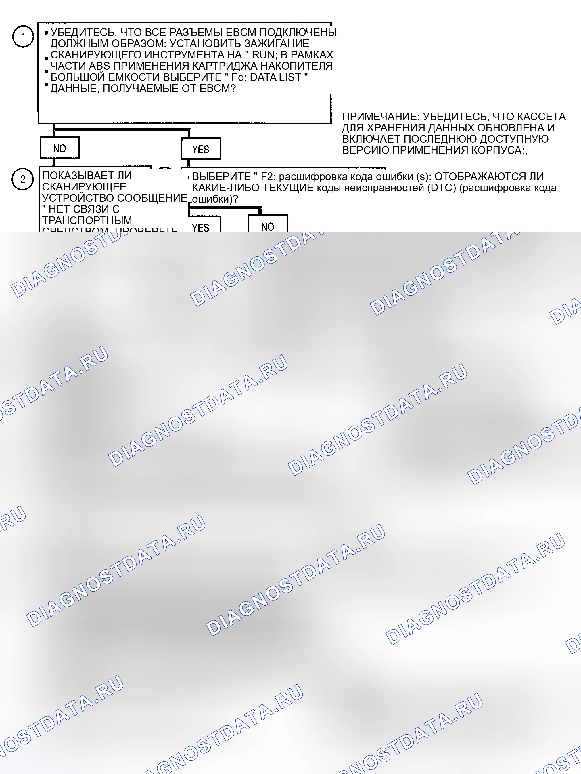 Рис. 25: ПРОВЕРКА СИСТЕМЫ ДИАГНОСТИКИ. Chevrolet Suburban IX