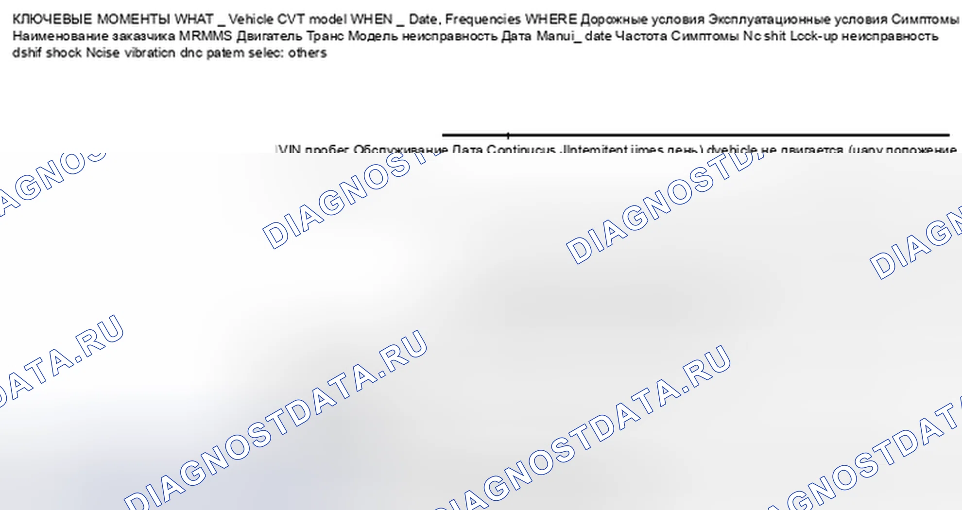 Рис. 46: Диагностический рабочий лист - информация от заказчика (1 из 2). Nissan Altima L32
