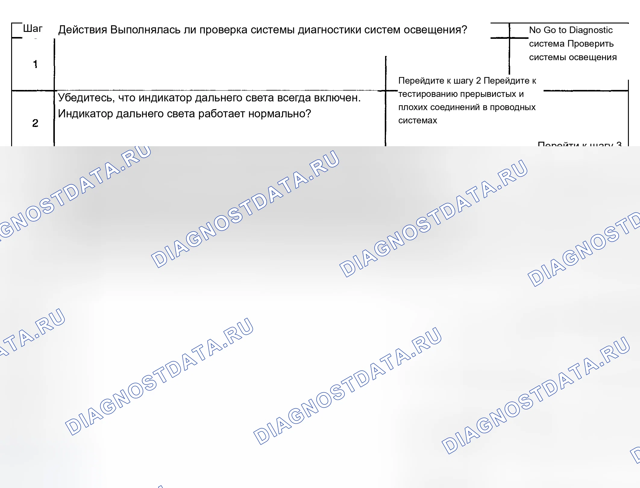 Рис. 163: Индикатор дальнего света всегда включен. Chevrolet TrailBlazer I