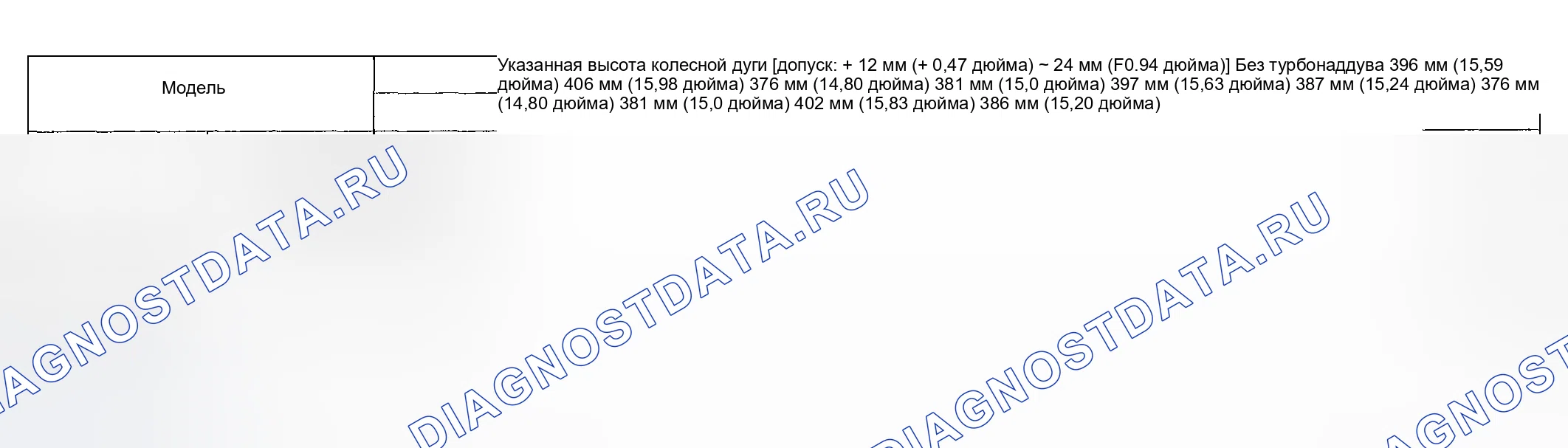 Рис. 20. Subaru Impreza WRX GD/GG рестайлинг
