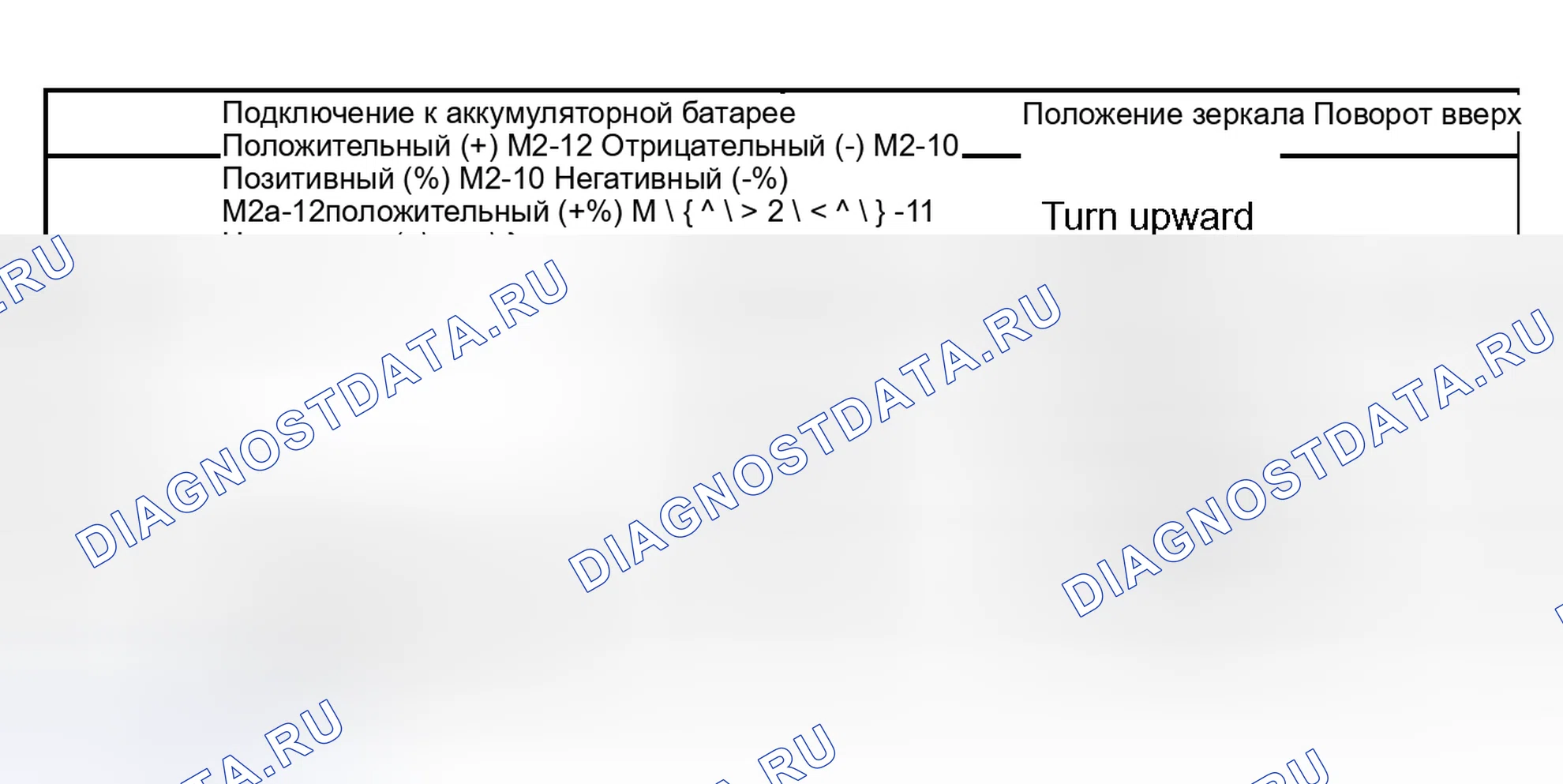 Рис. 9: ПРОЦЕДУРА КОНТРОЛЯ. Haval H5 I
