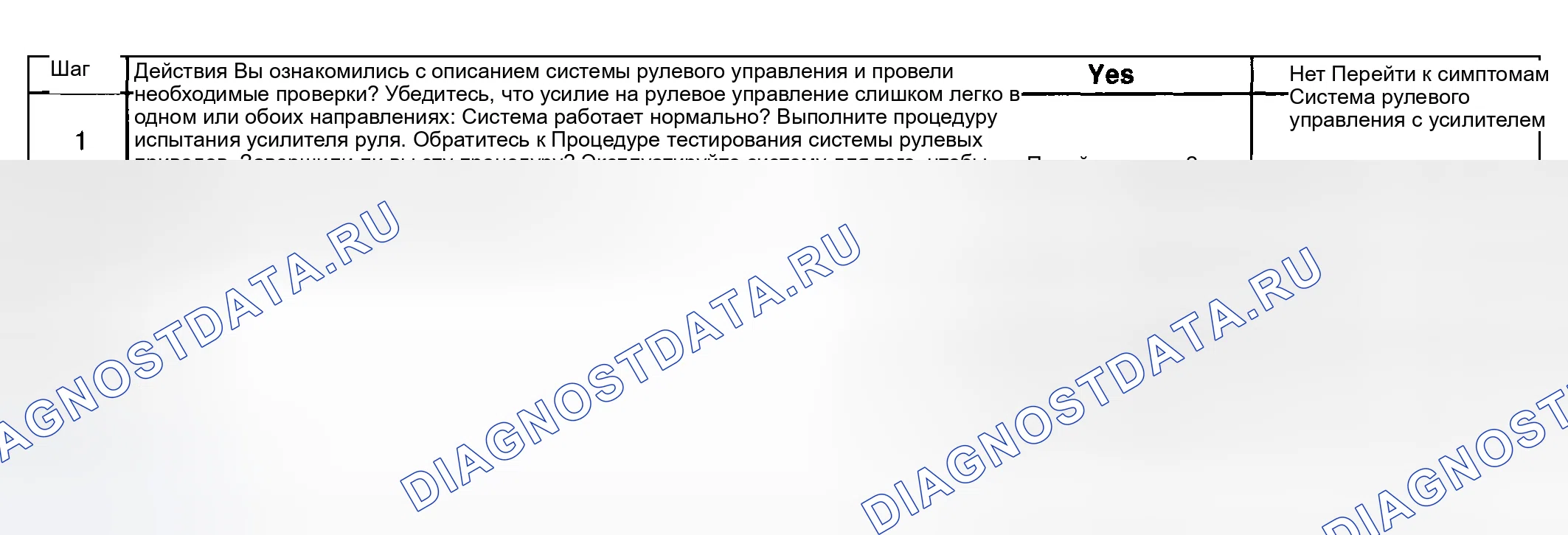 Рис. 11: Рулевое усилие слишком легко в одном или обоих направлениях. Hyundai Venue I
