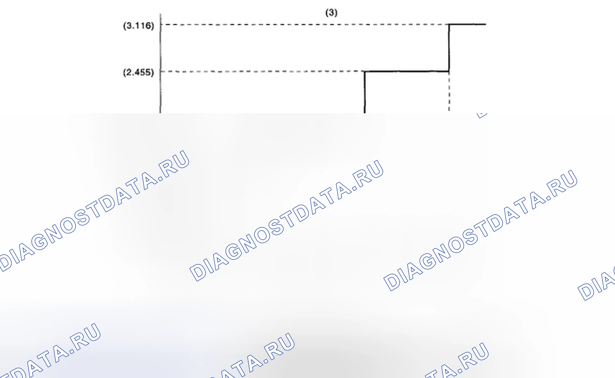 Рис. 204. Subaru Legacy BL/BP рестайлинг