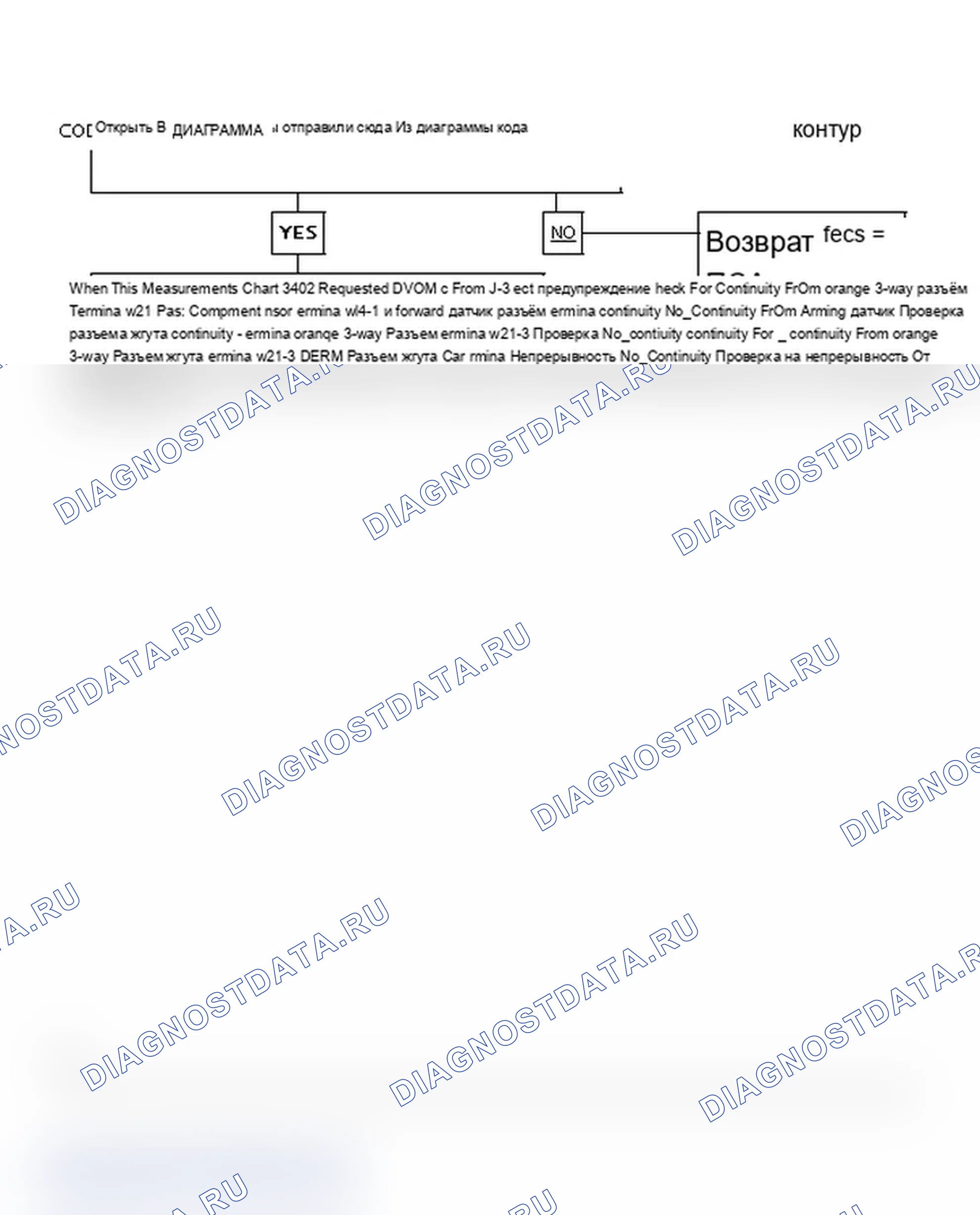 Рис. 46: CODE 34, CHART 2 - обрыв In зажигание 1 Feed To Deployment контур. Isuzu Impulse II