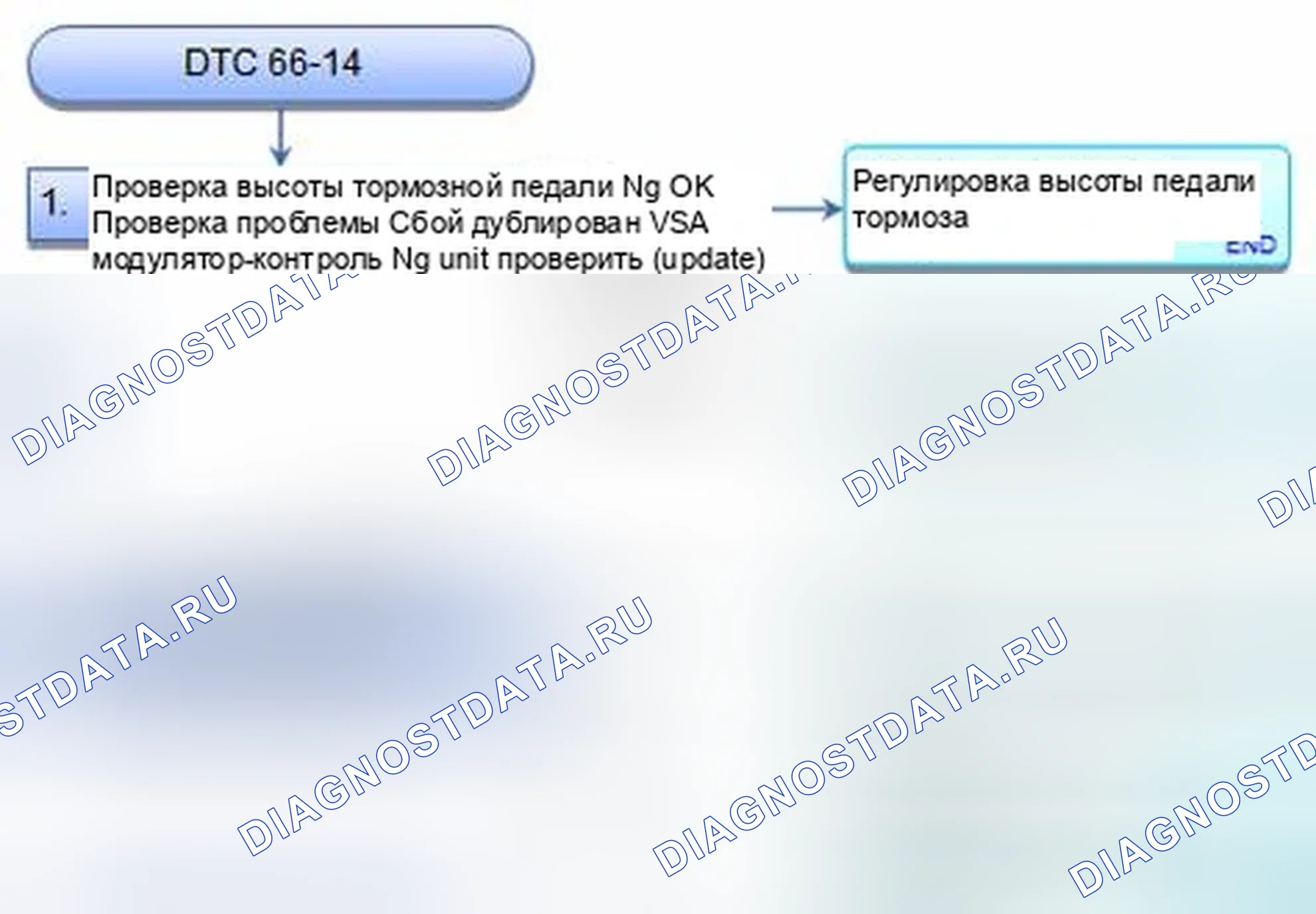 Рис. 40: расшифровка кода ошибки 66-14: Неисправность чувствительности датчика давления. Honda CR-V IV
