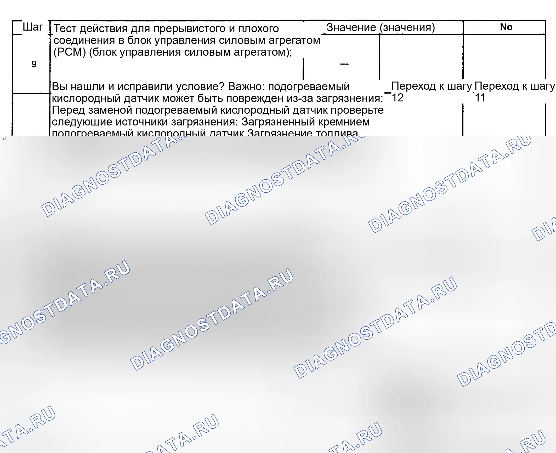 Рис. 321. GMC Savana H2500 