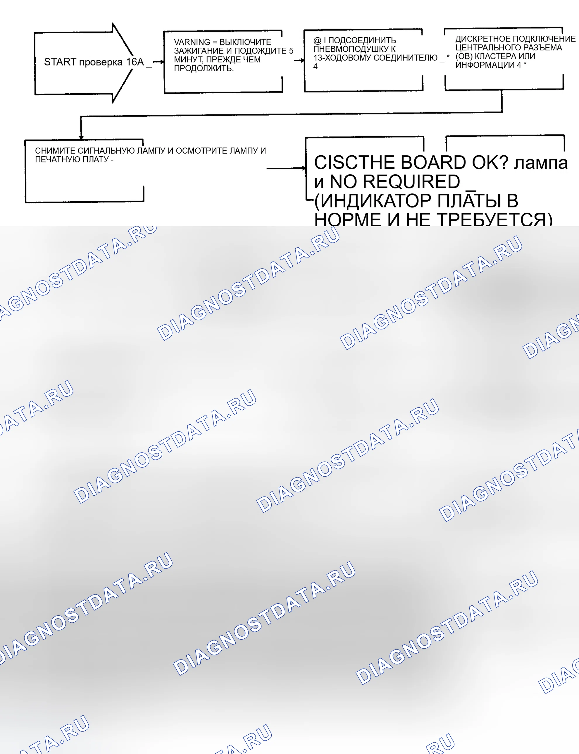 Рис. 41: Тест 16A - Диагностическая блок-схема (1 из 2). Chrysler Concorde I