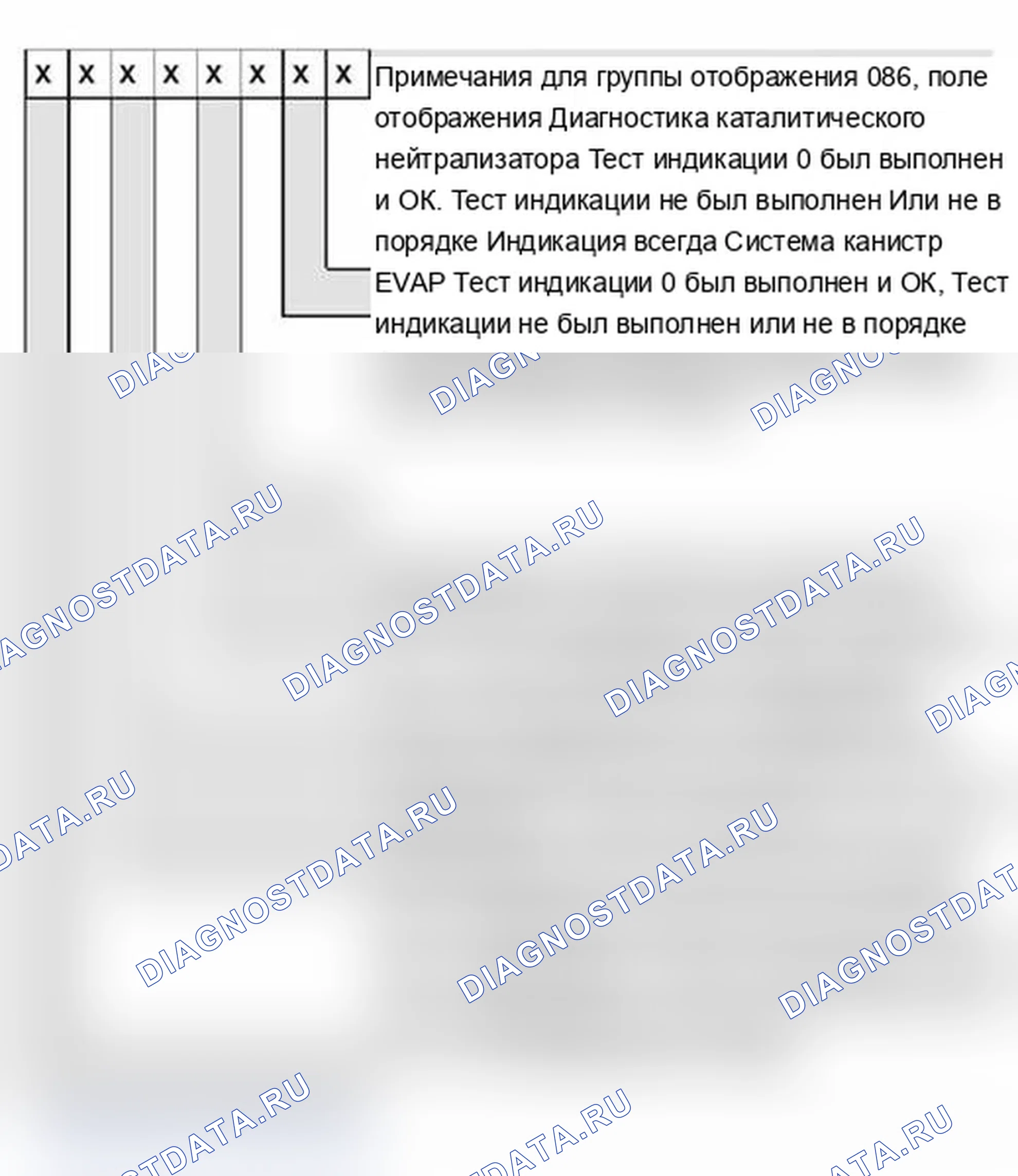 Рис. 77: Оценка PID 01: Информация о состоянии системы (правый 8-значный цифровой блок:). Audi A4 B6