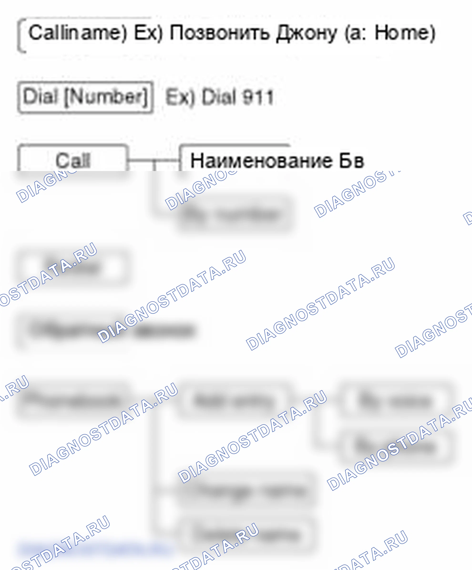 Рис. 73: Дерево меню. Hyundai Elantra V