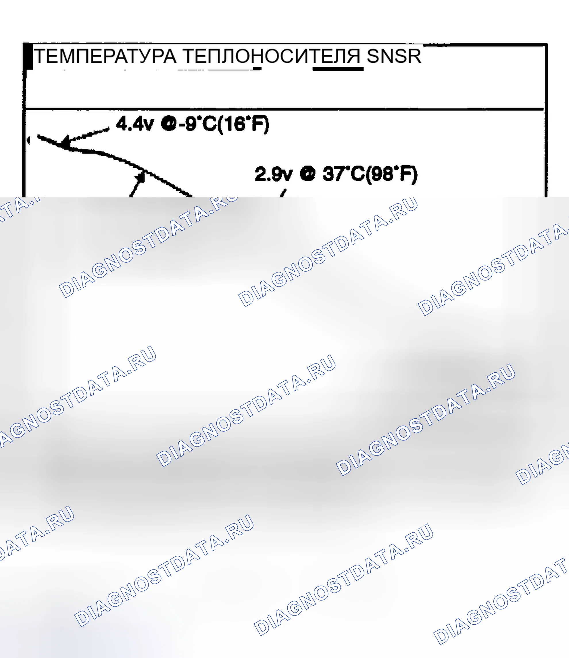 Рис. 55: ФОРМА СИГНАЛА. Haval Chitu I