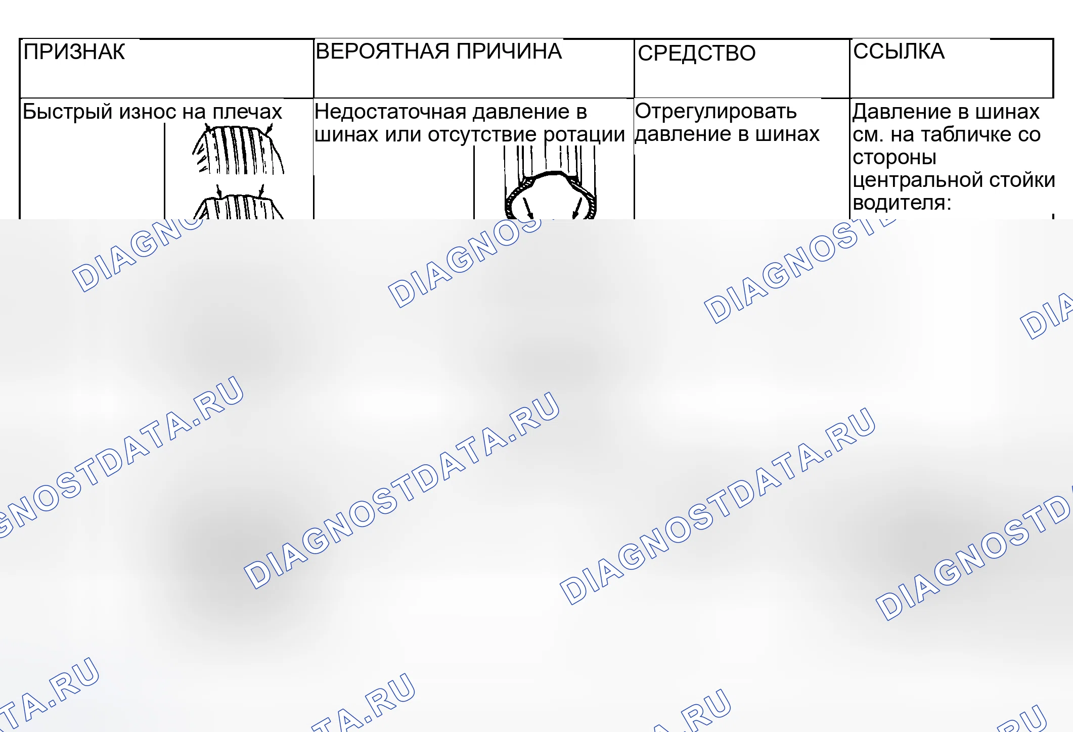Рис. 1: ДИАГНОСТИКА колёс и шин. Mitsubishi Lancer Ralliart IX