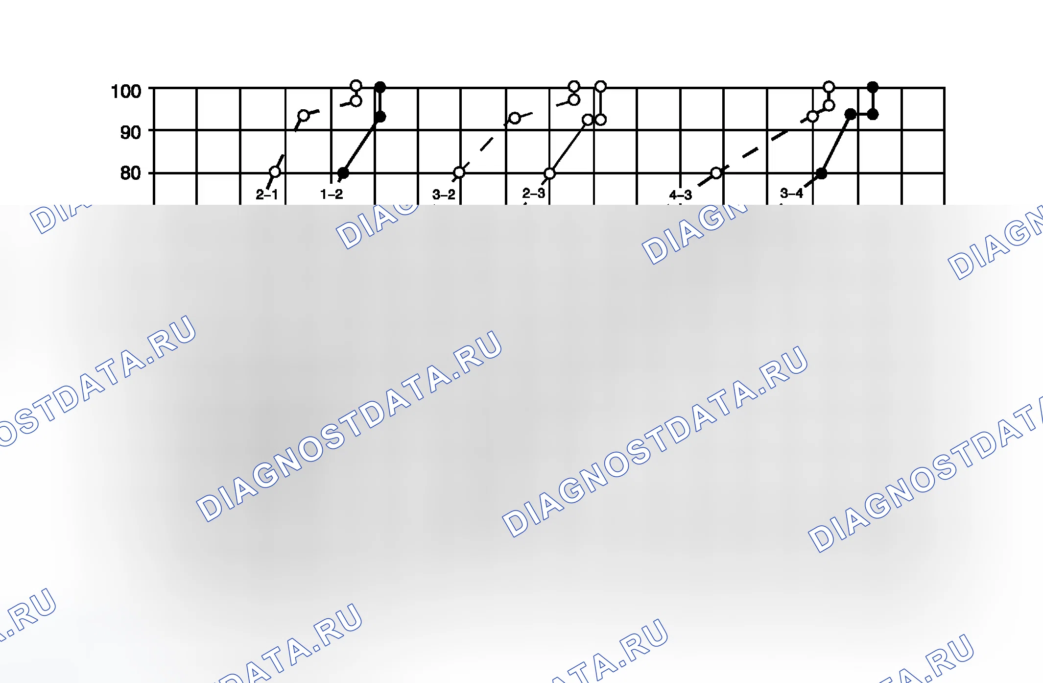 Рис. 6. Chevrolet Aveo I рестайлинг