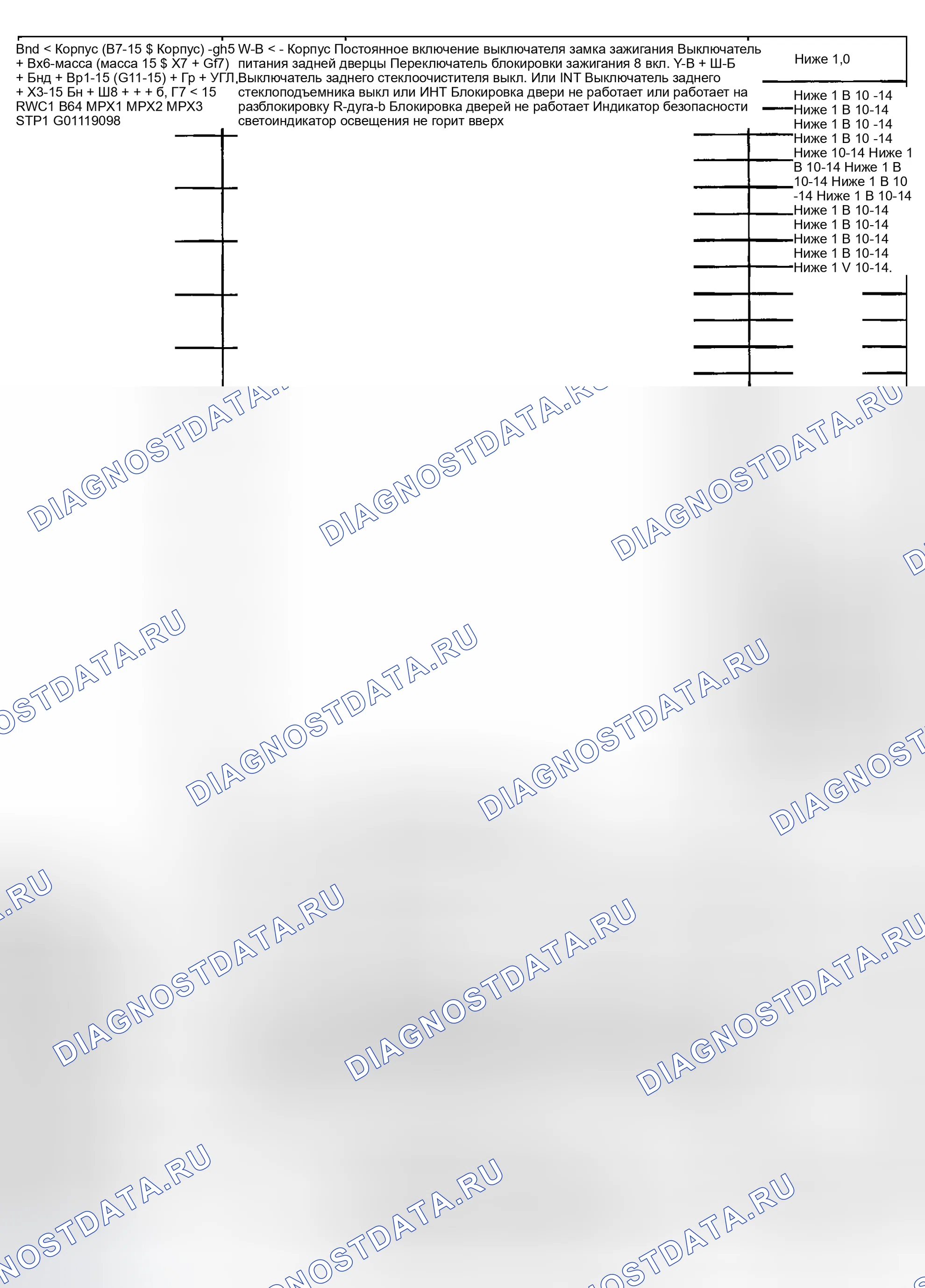Рис. 7. Toyota Sequoia I