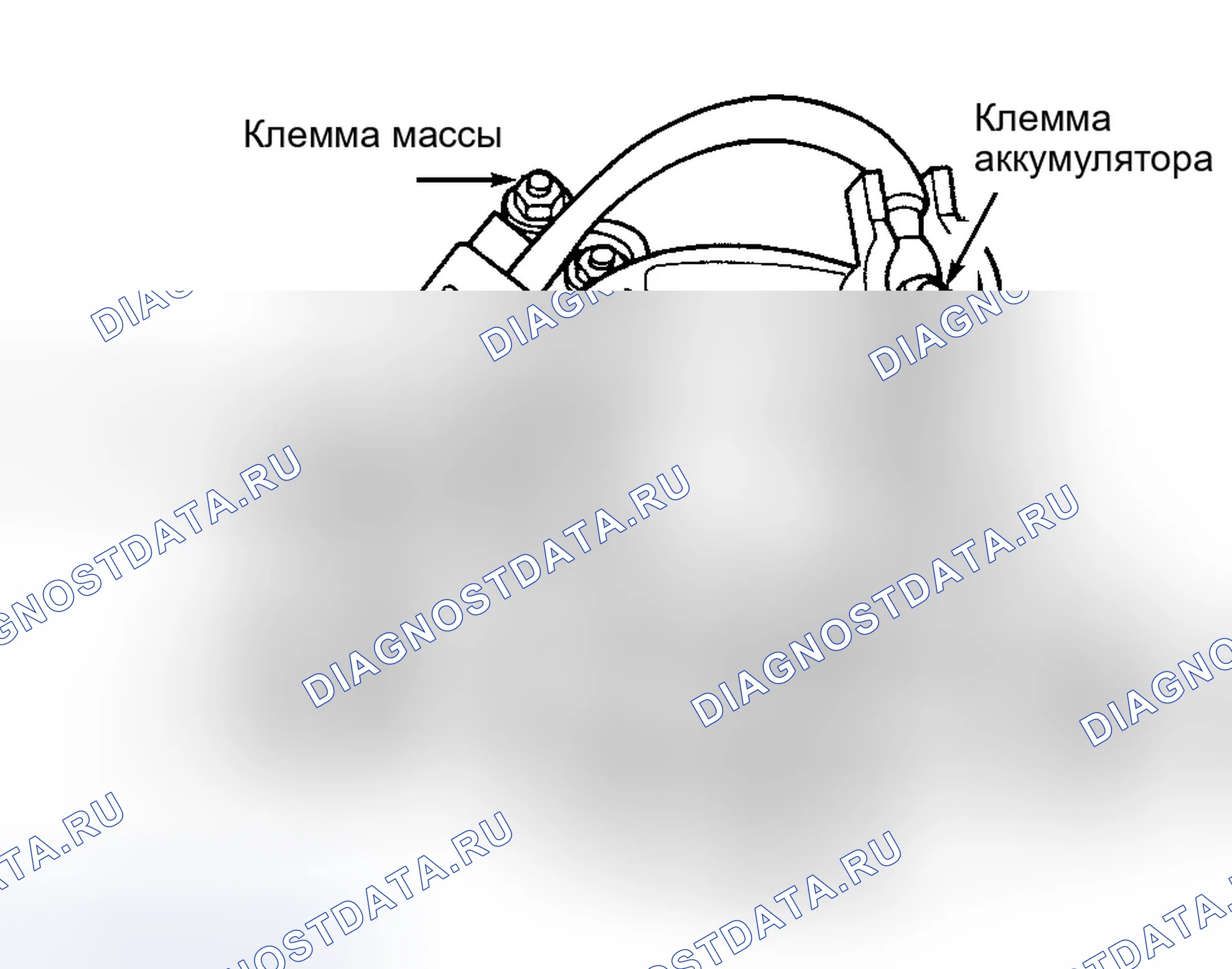 Рис. 1: Идентификация клемм генератора (типовая). Dodge Ram Wagon B2500 