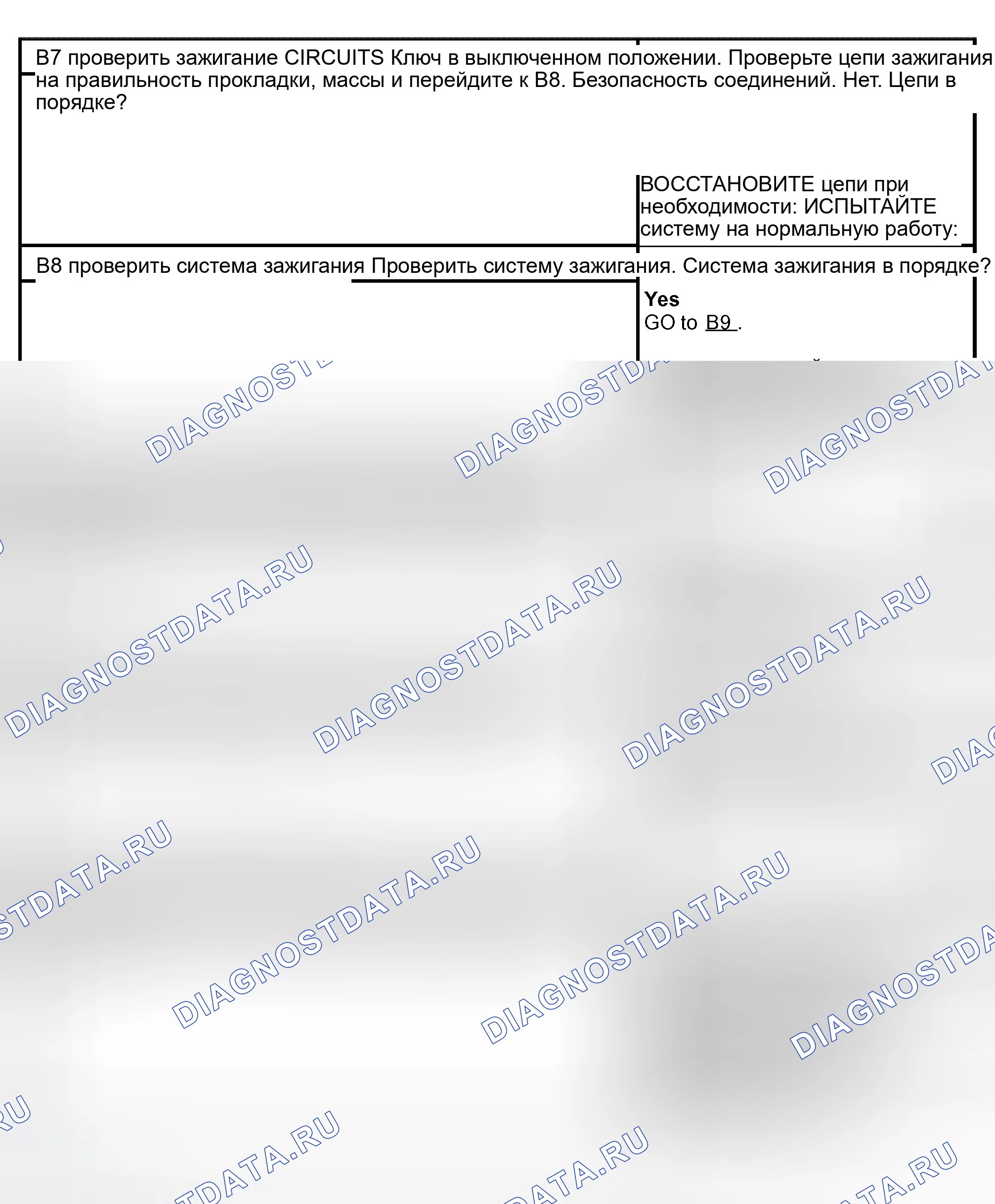 Рис. 5. Ford Econoline E150 