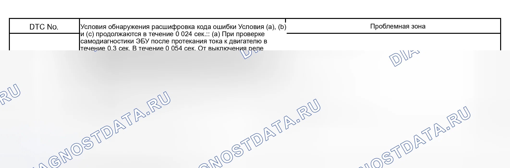 Рис. 52: ОПИСАНИЕ СХЕМЫ. Toyota RAV4 II рестайлинг