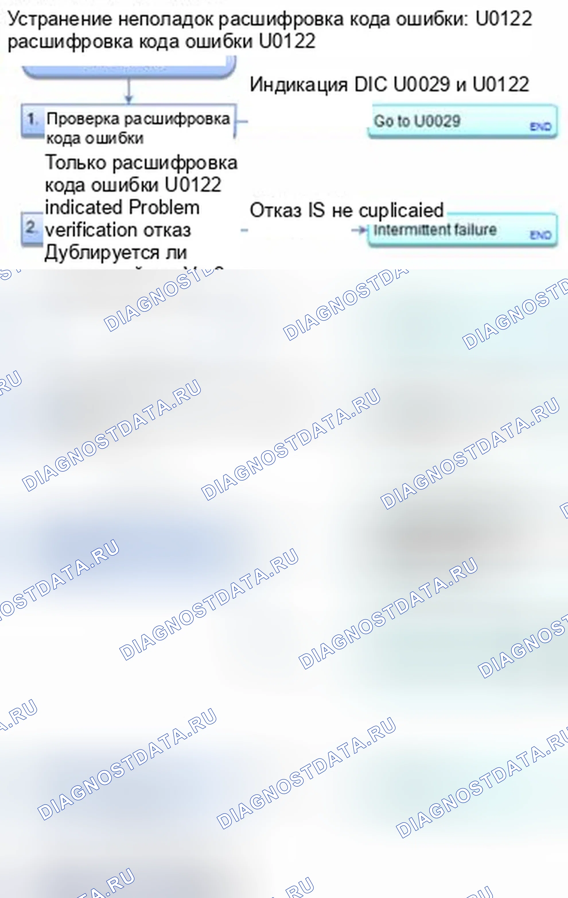 Рис. 93: расшифровка кода ошибки U0122: Неисправность F-CAN (блок управления модуляторами блок управления двигателем / блок управления силовым агрегатом (PCM) (блок управления силовым агрегатом)-VSA) (за исключением K24Z7). Honda Civic IX