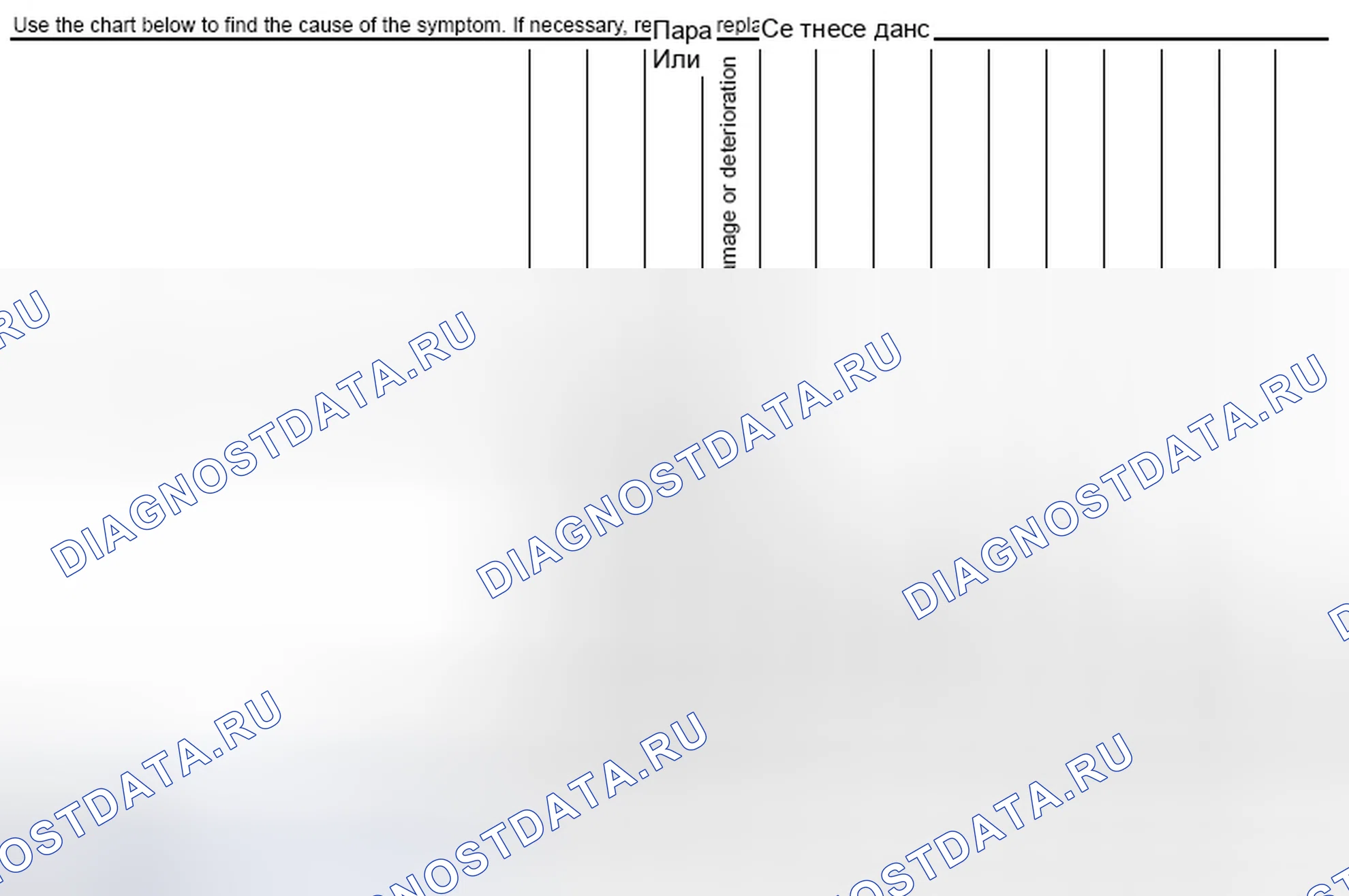 Рис. 1: Схема поиска и устранения неисправностей Nvh. Infiniti FX35 II рестайлинг