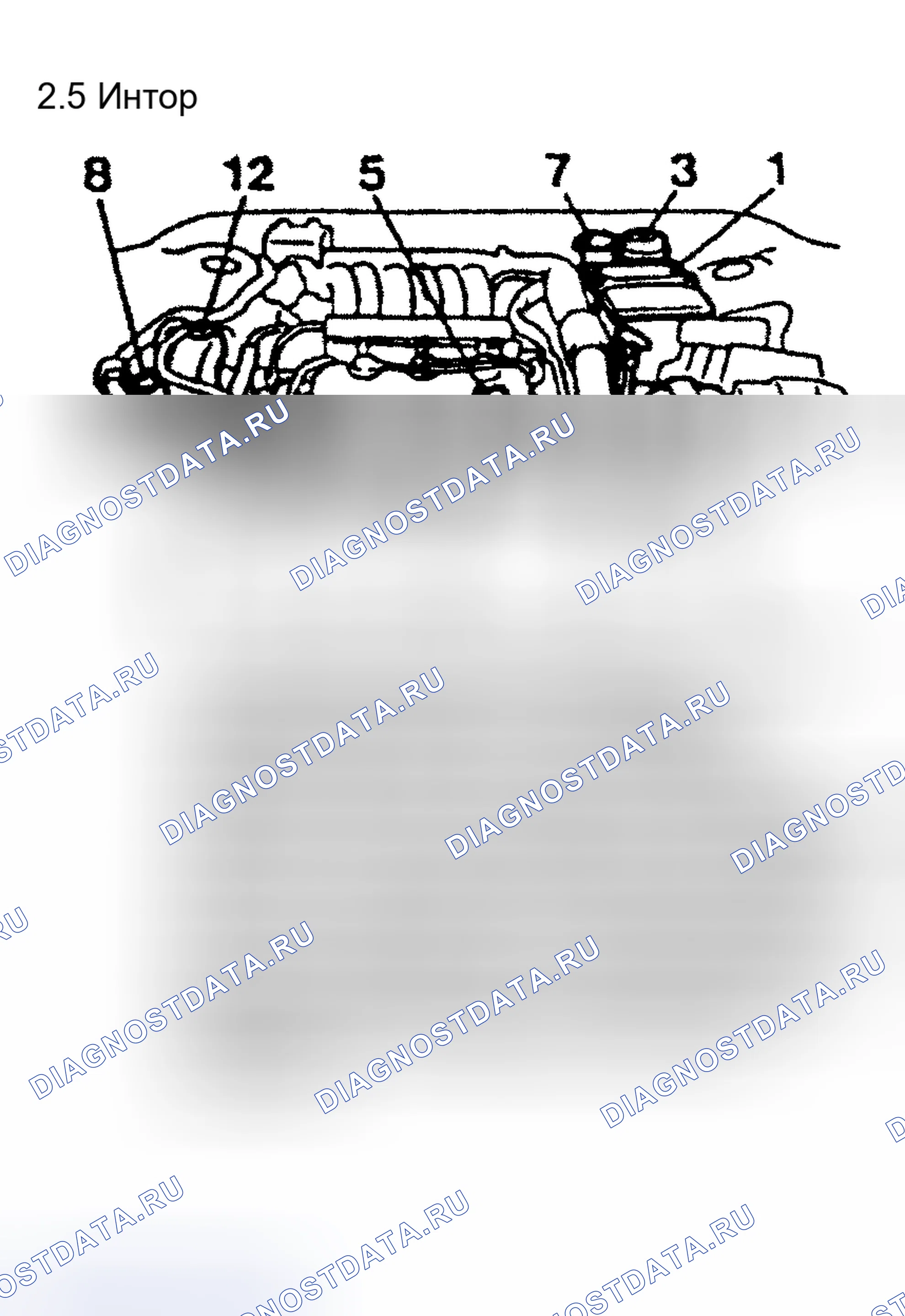 Рис. 6. Honda CR-X I