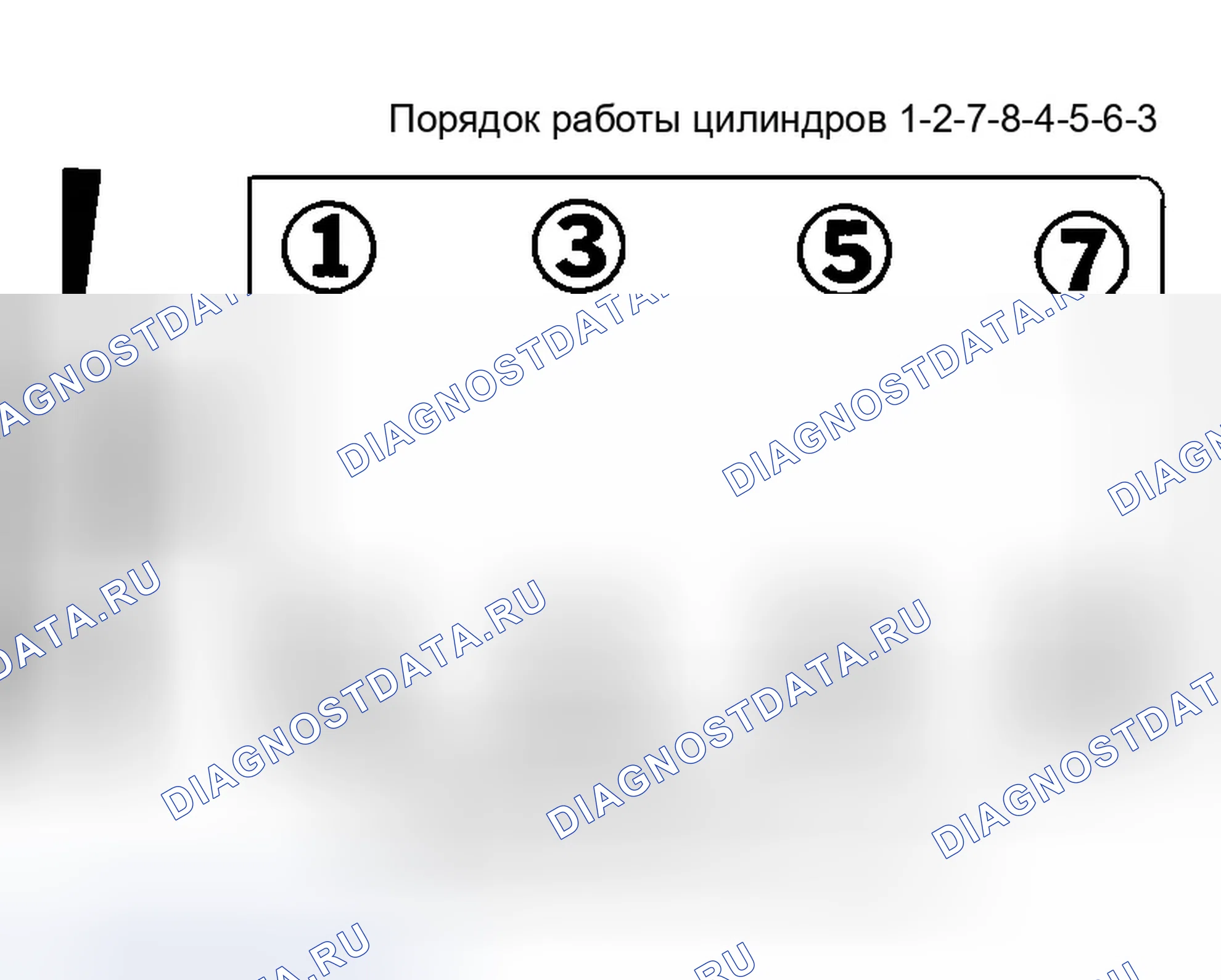Рис. 9: порядок работы цилиндров (6,6 л дизеля). Chevrolet Silverado 2500 